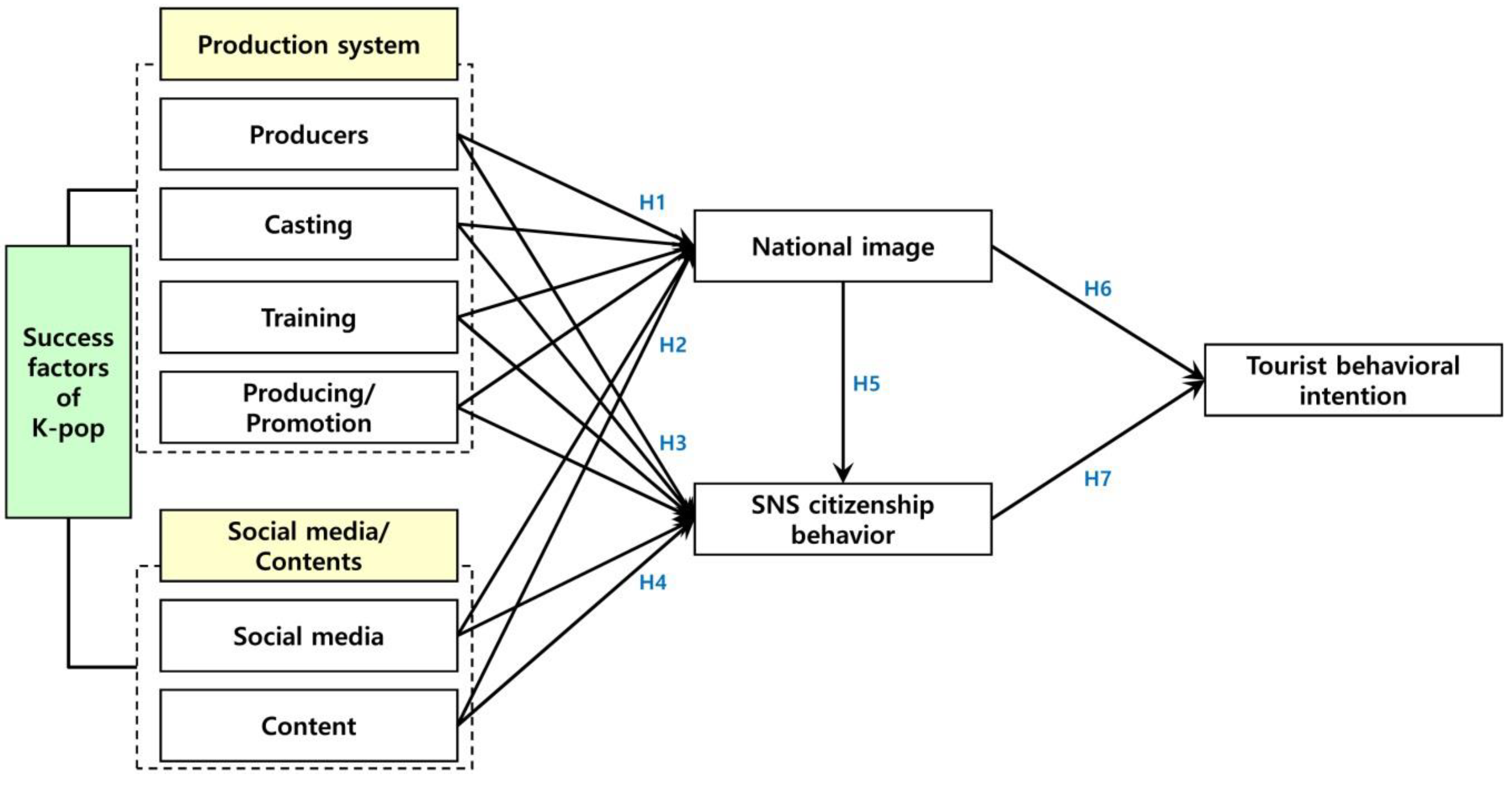 Sustainability 14 03200 g001