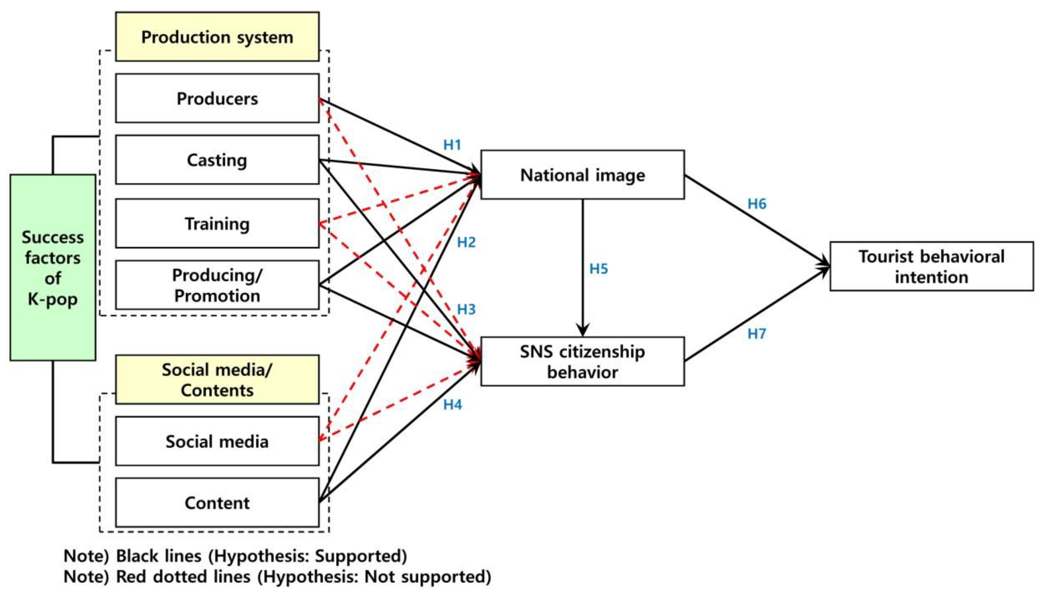 Sustainability 14 03200 g002