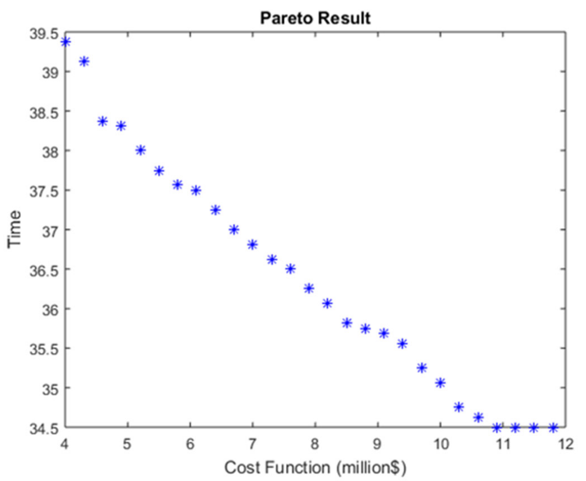 Sustainability 14 03201 g003