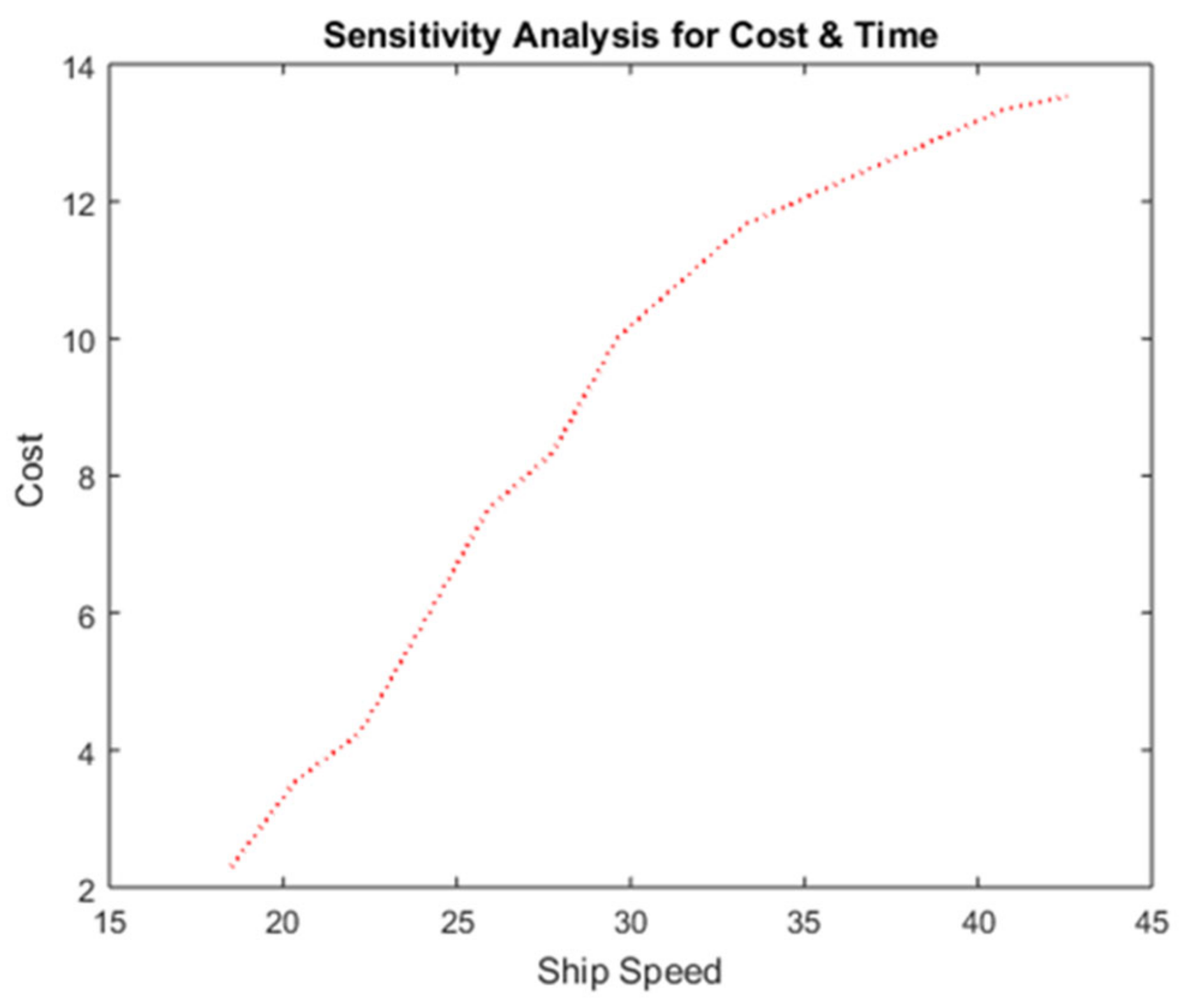 Sustainability 14 03201 g005