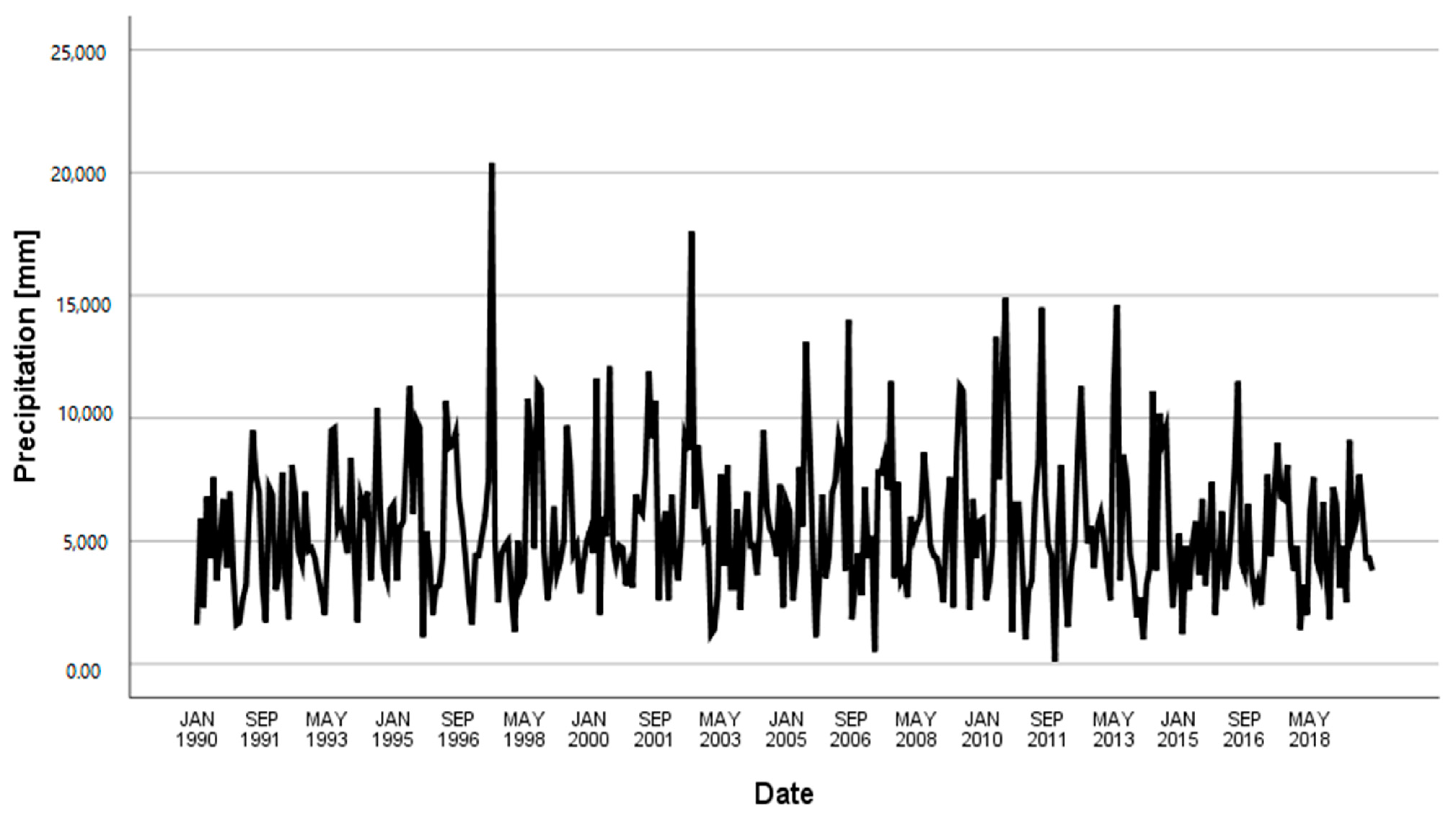 Sustainability 14 03202 g002