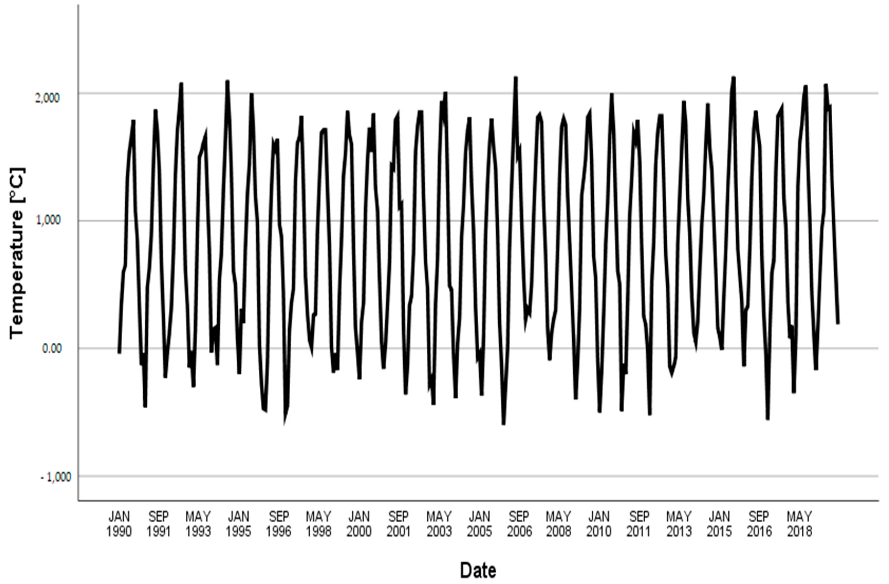 Sustainability 14 03202 g003