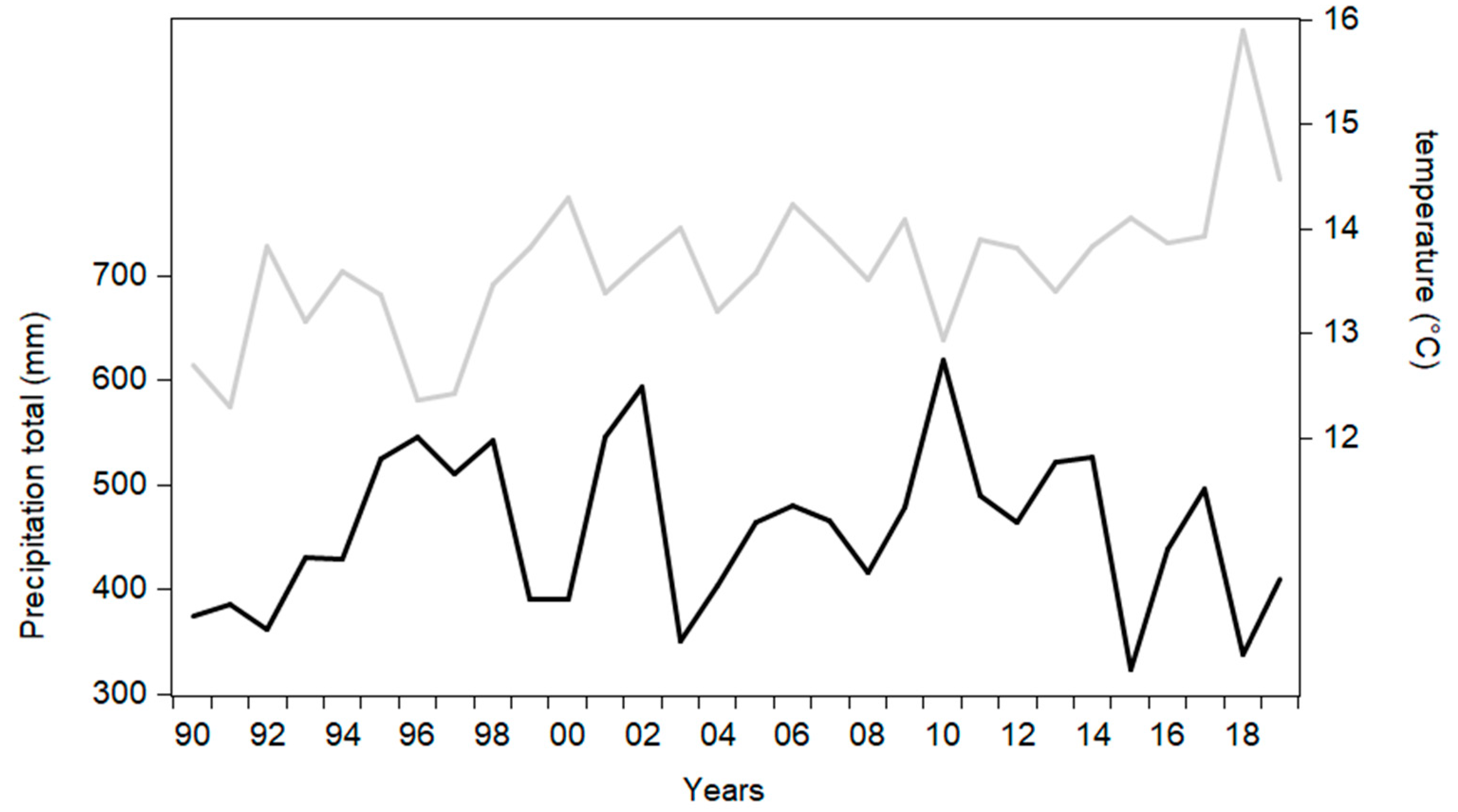 Sustainability 14 03202 g004