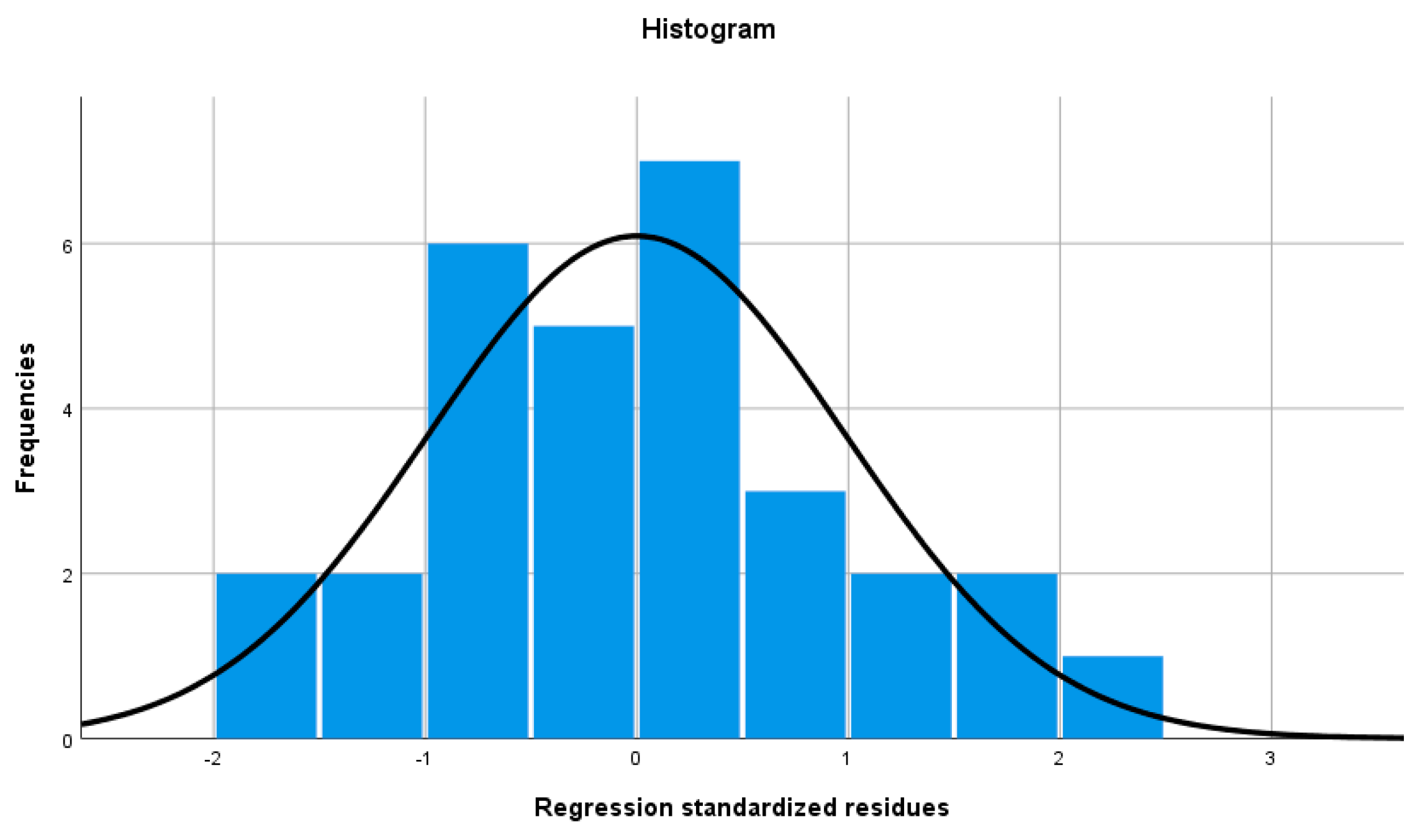 Sustainability 14 03202 g006