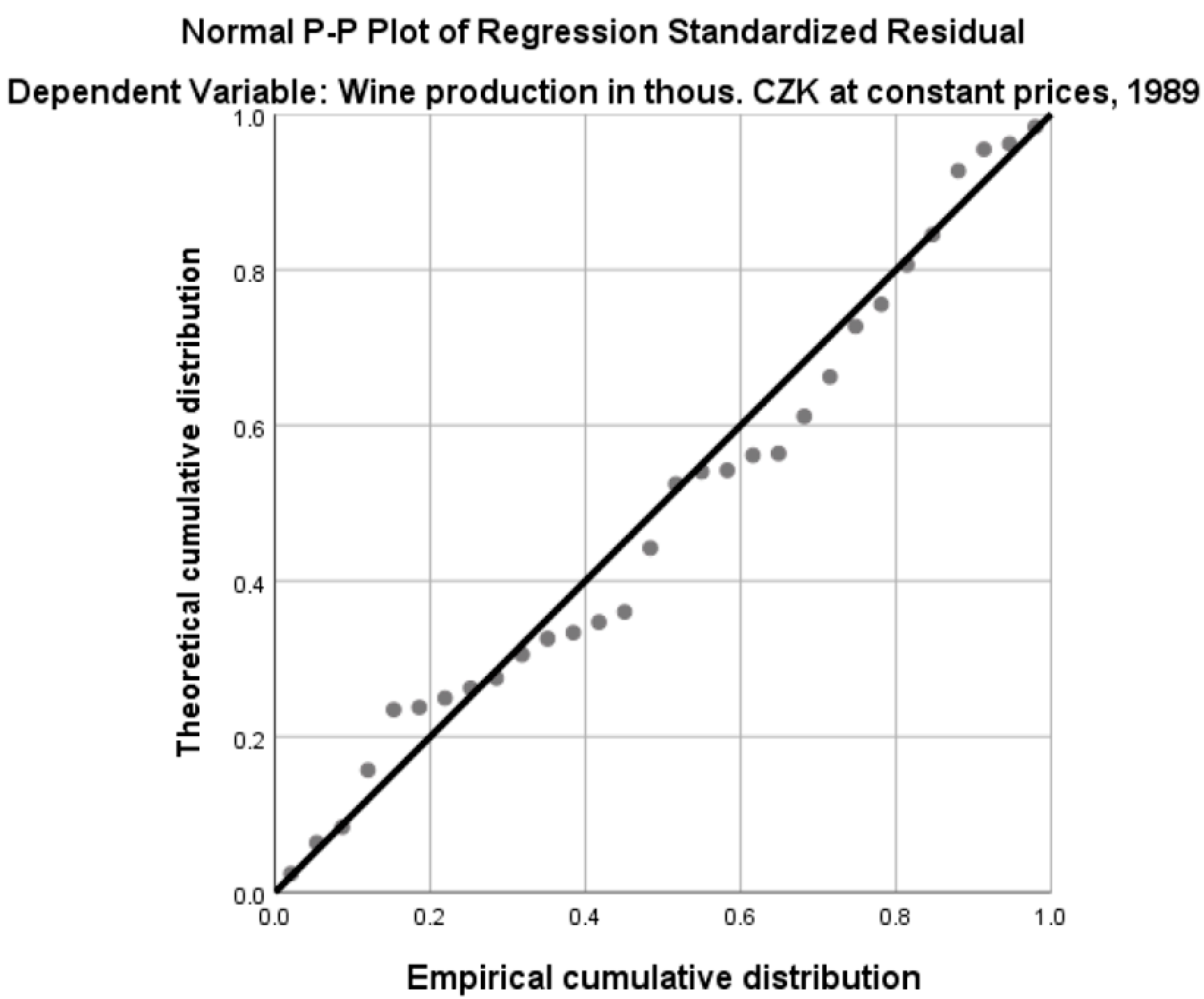 Sustainability 14 03202 g007