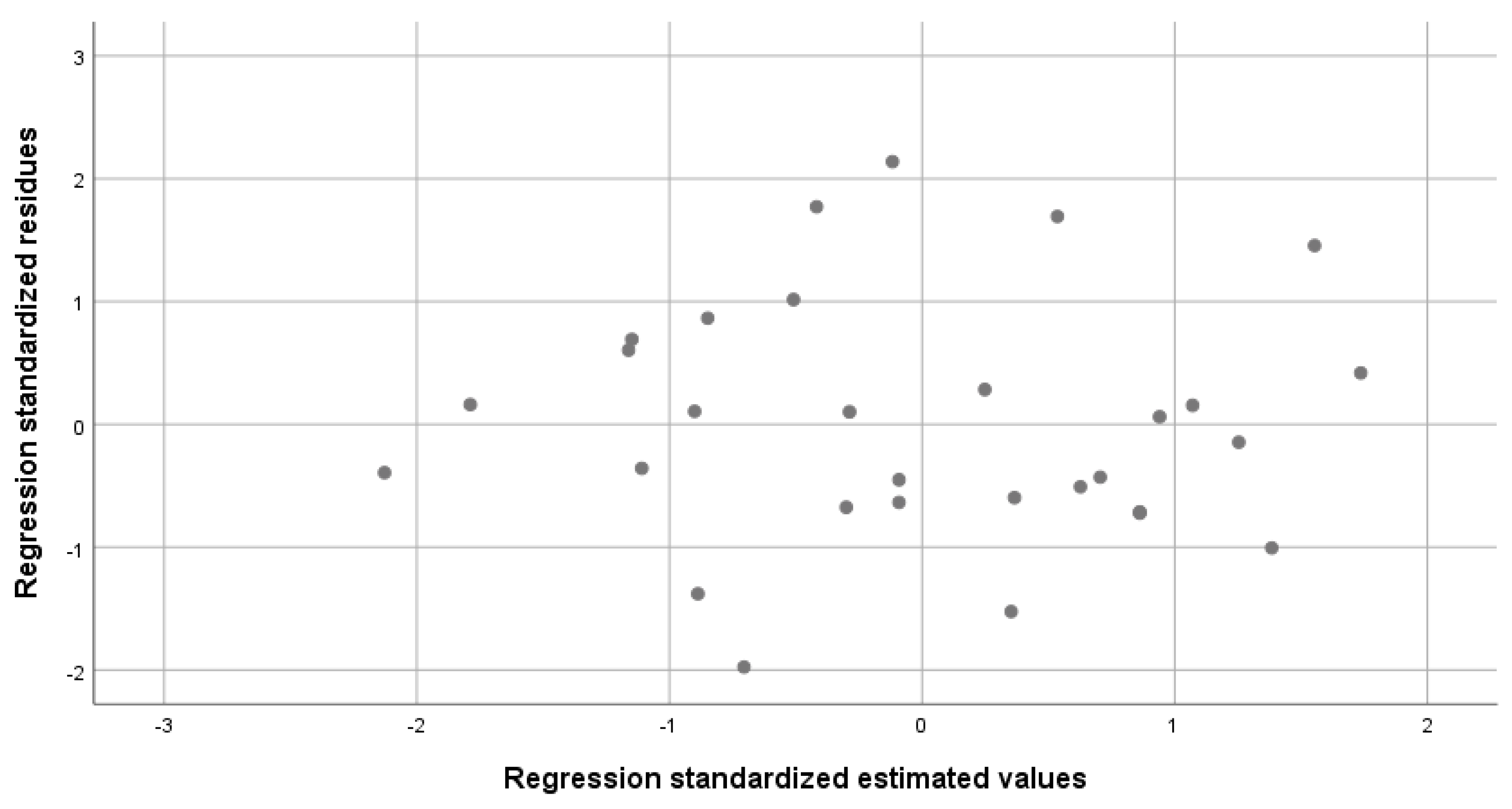 Sustainability 14 03202 g008