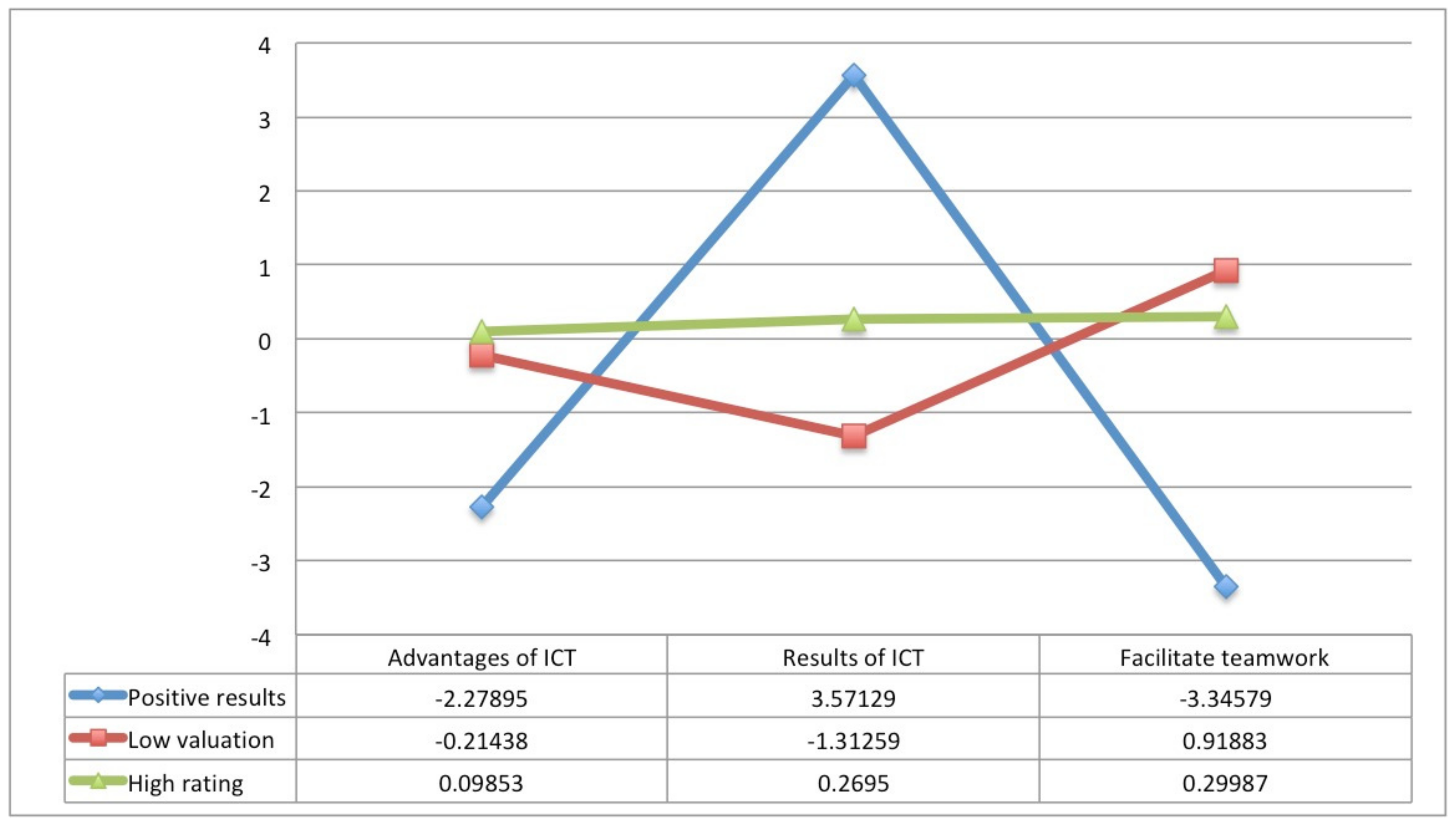 Sustainability 14 03204 g002