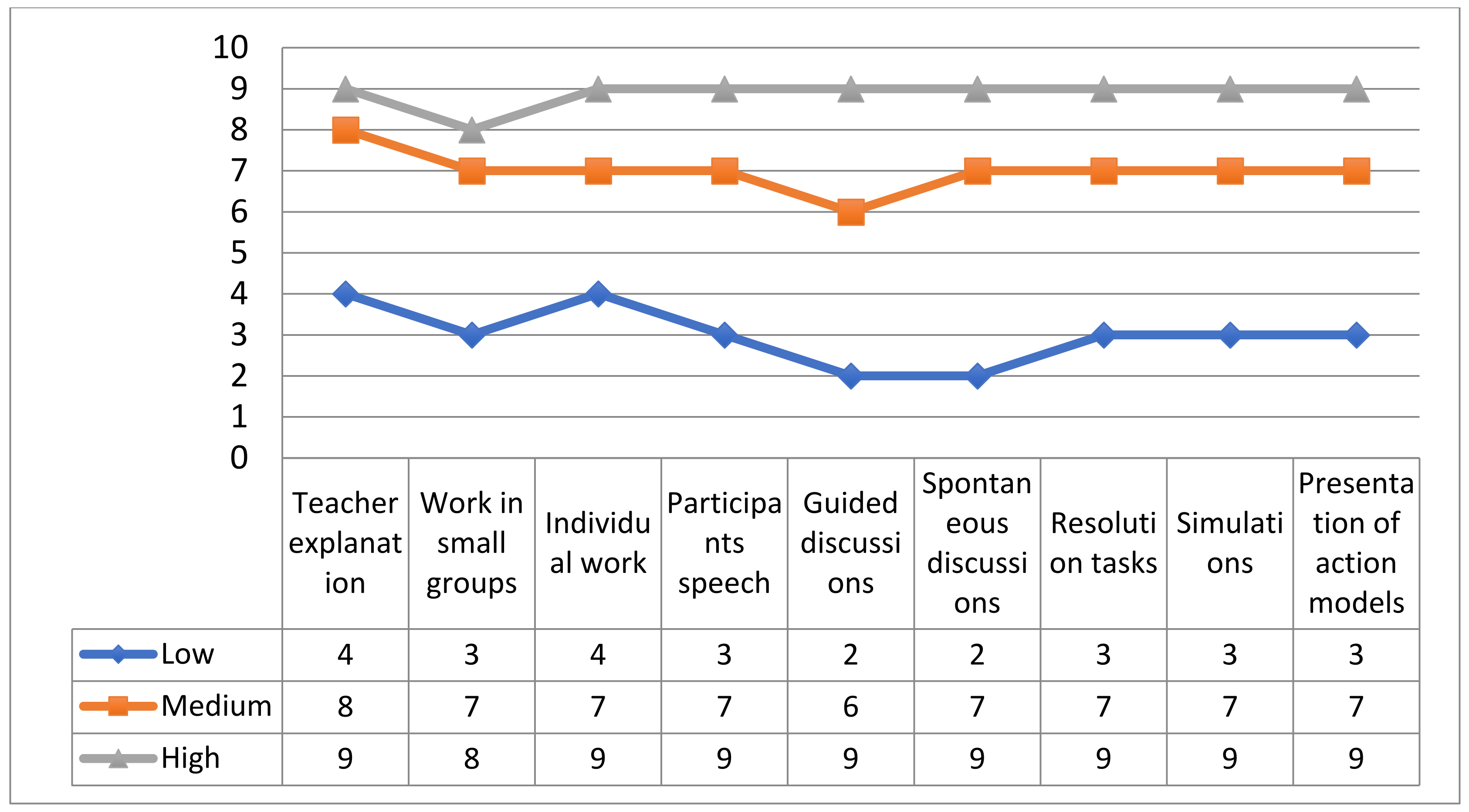 Sustainability 14 03204 g003