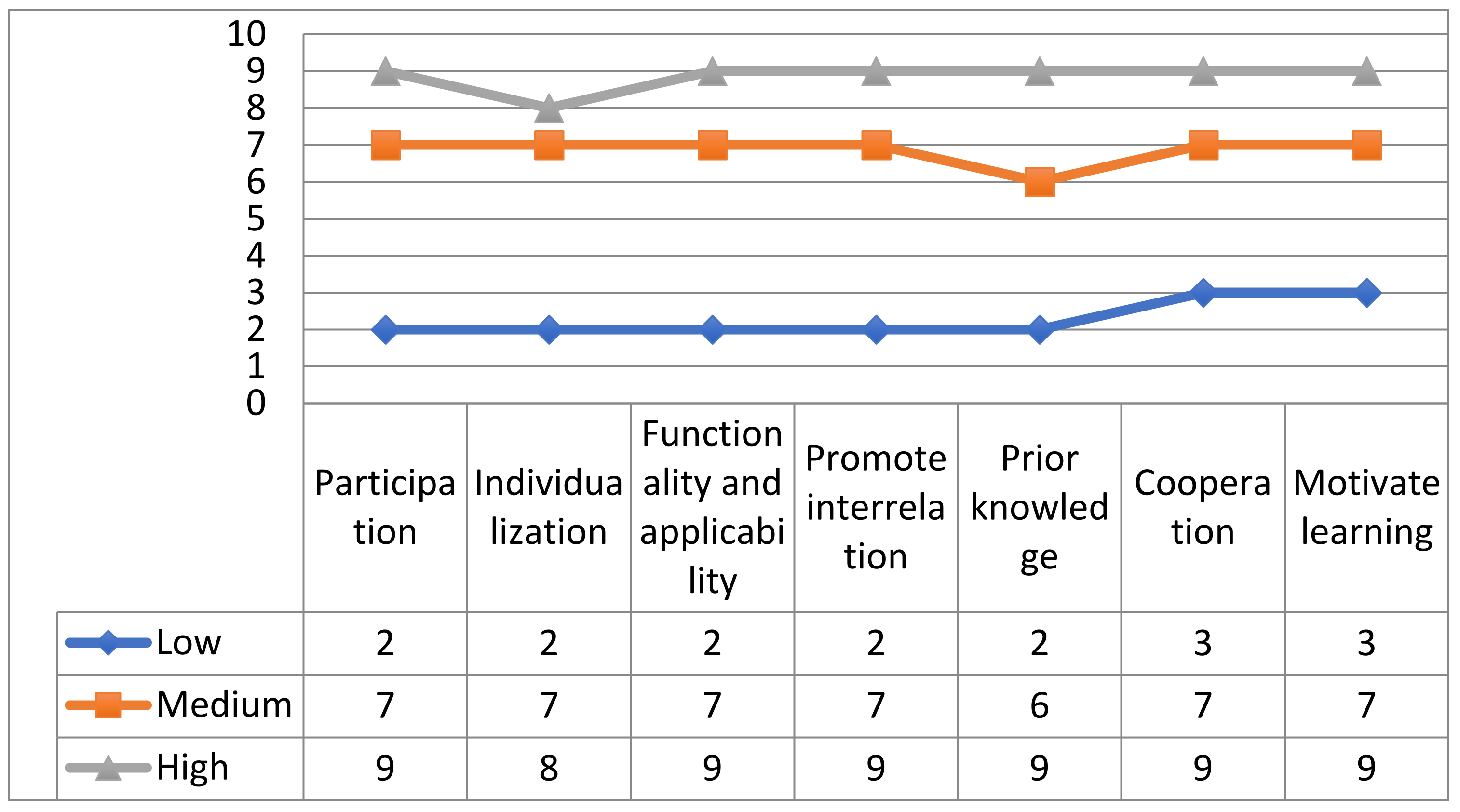 Sustainability 14 03204 g004