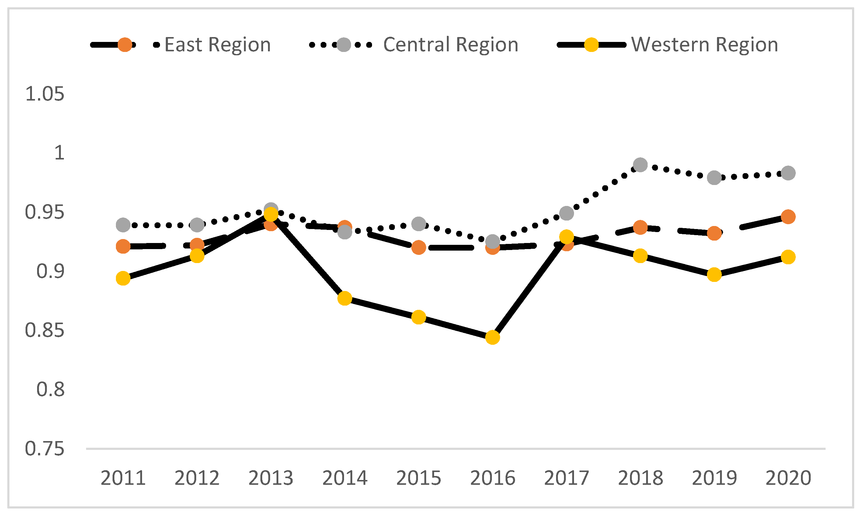 Sustainability 14 03206 g002