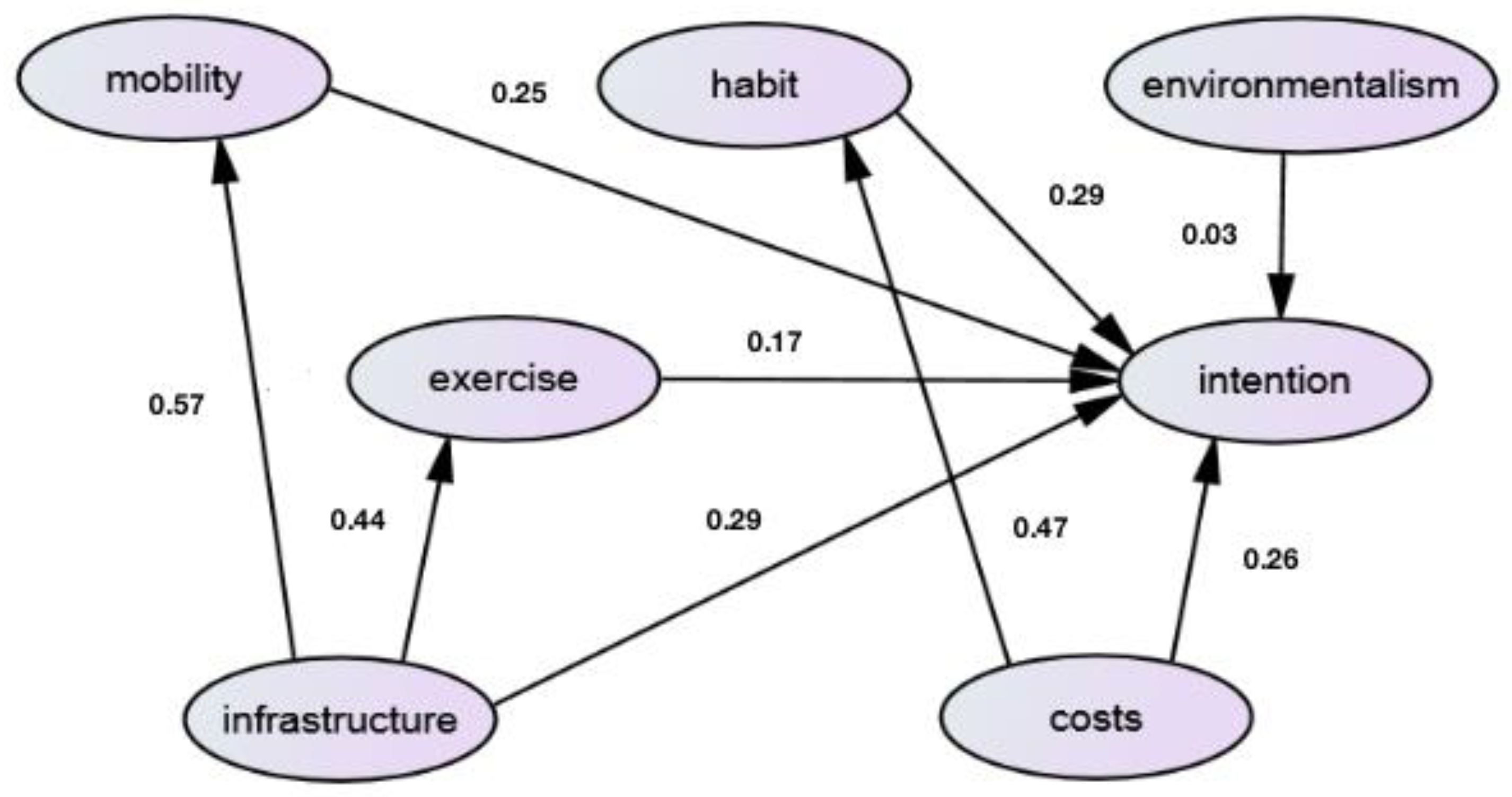 Sustainability 14 03208 g003