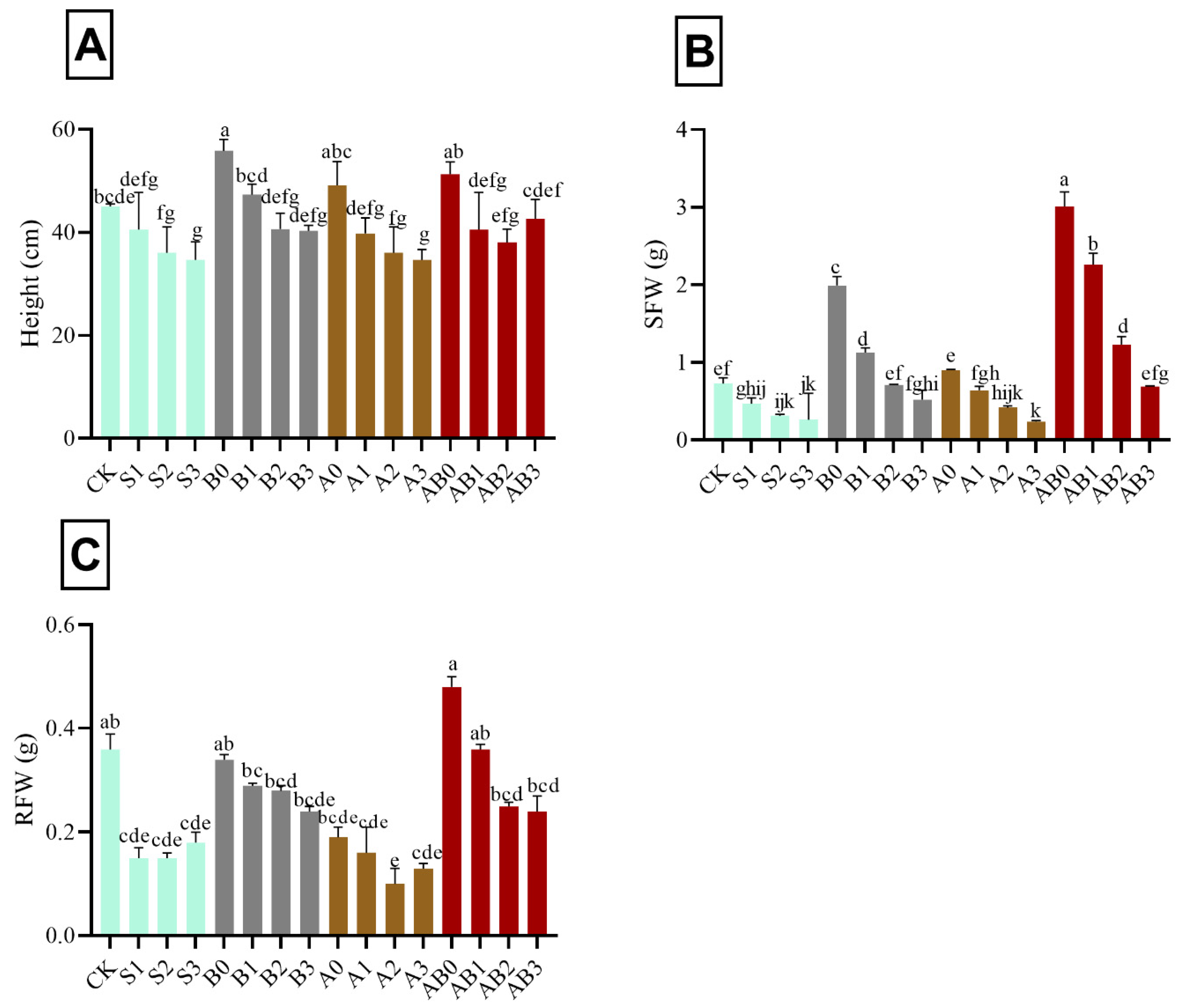 Sustainability 14 03210 g001