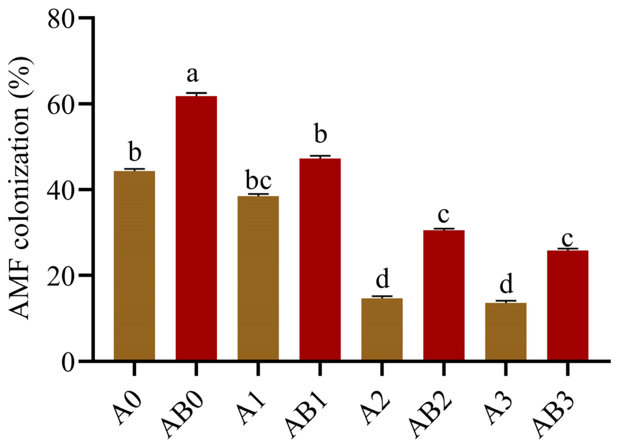 Sustainability 14 03210 g006