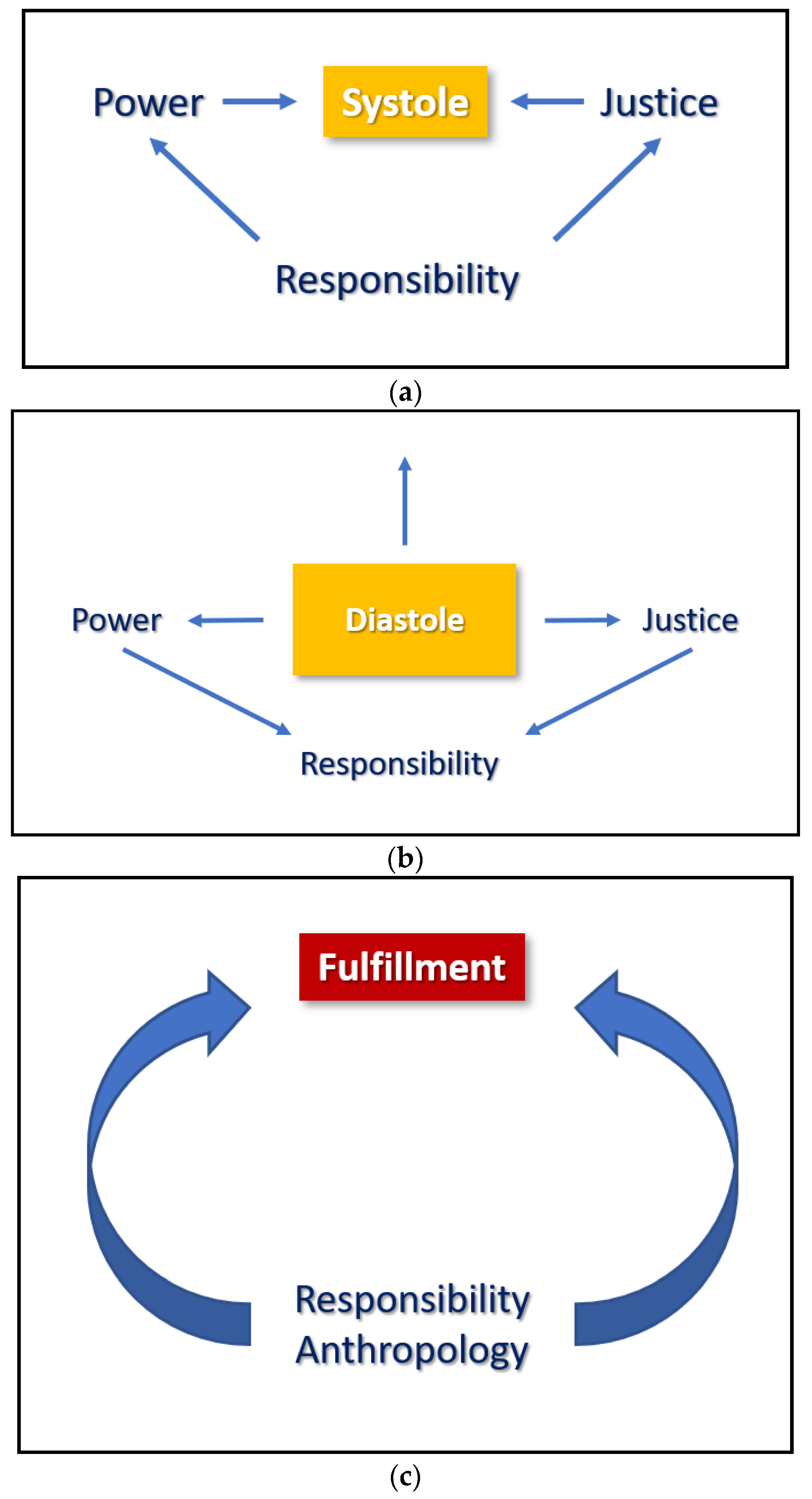 Sustainability 14 03215 g002