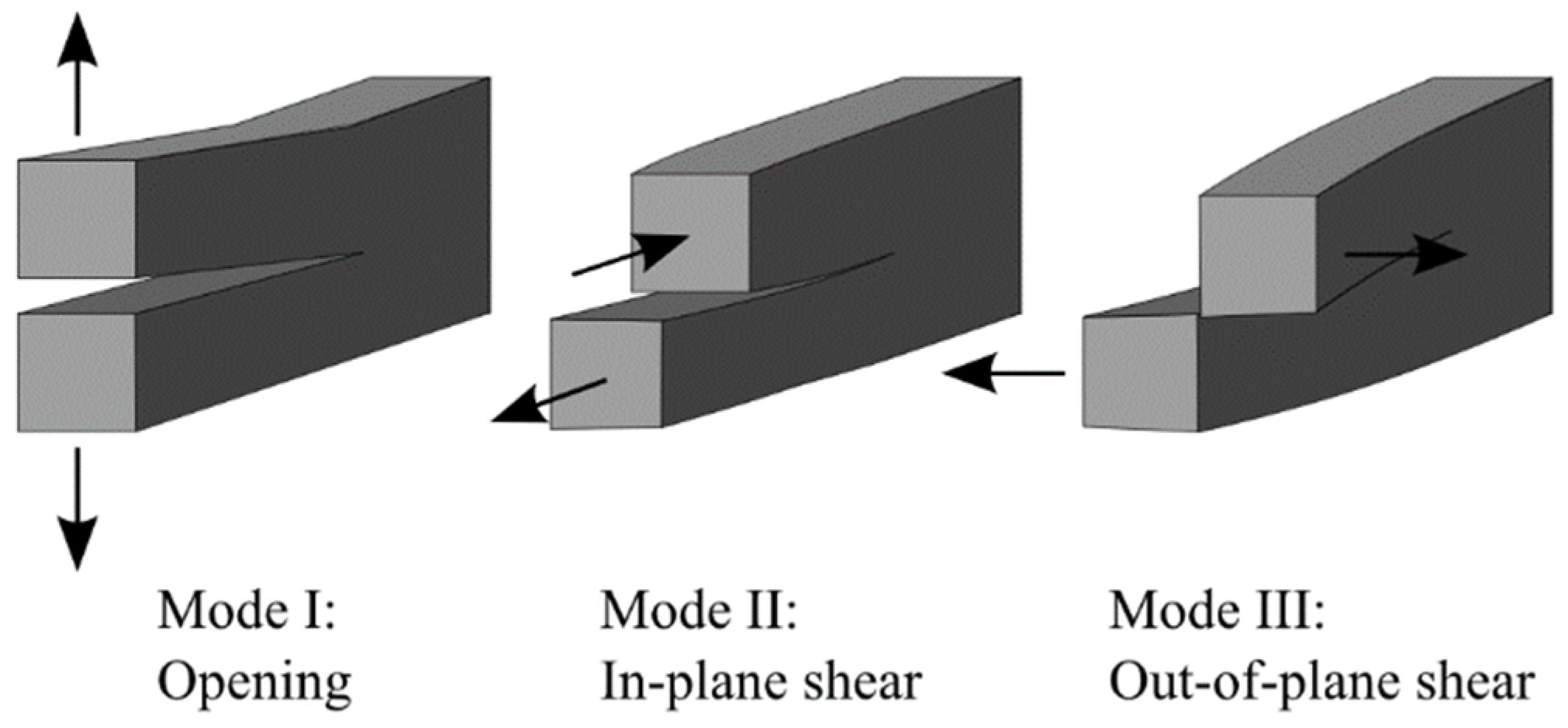 Sustainability 14 03217 g001