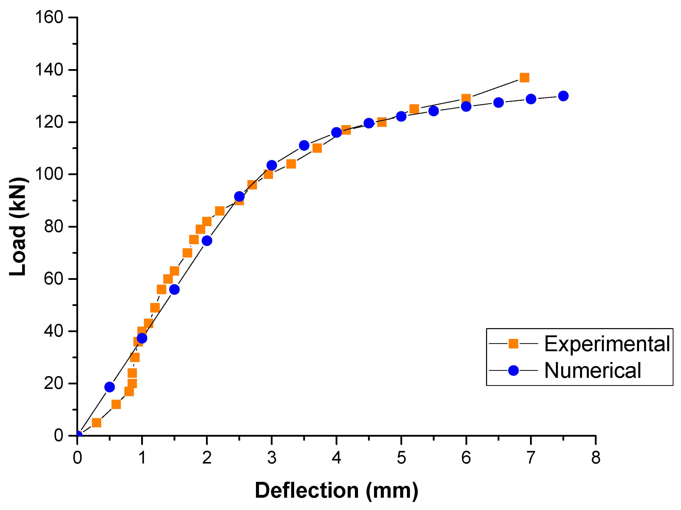 Sustainability 14 03217 g004