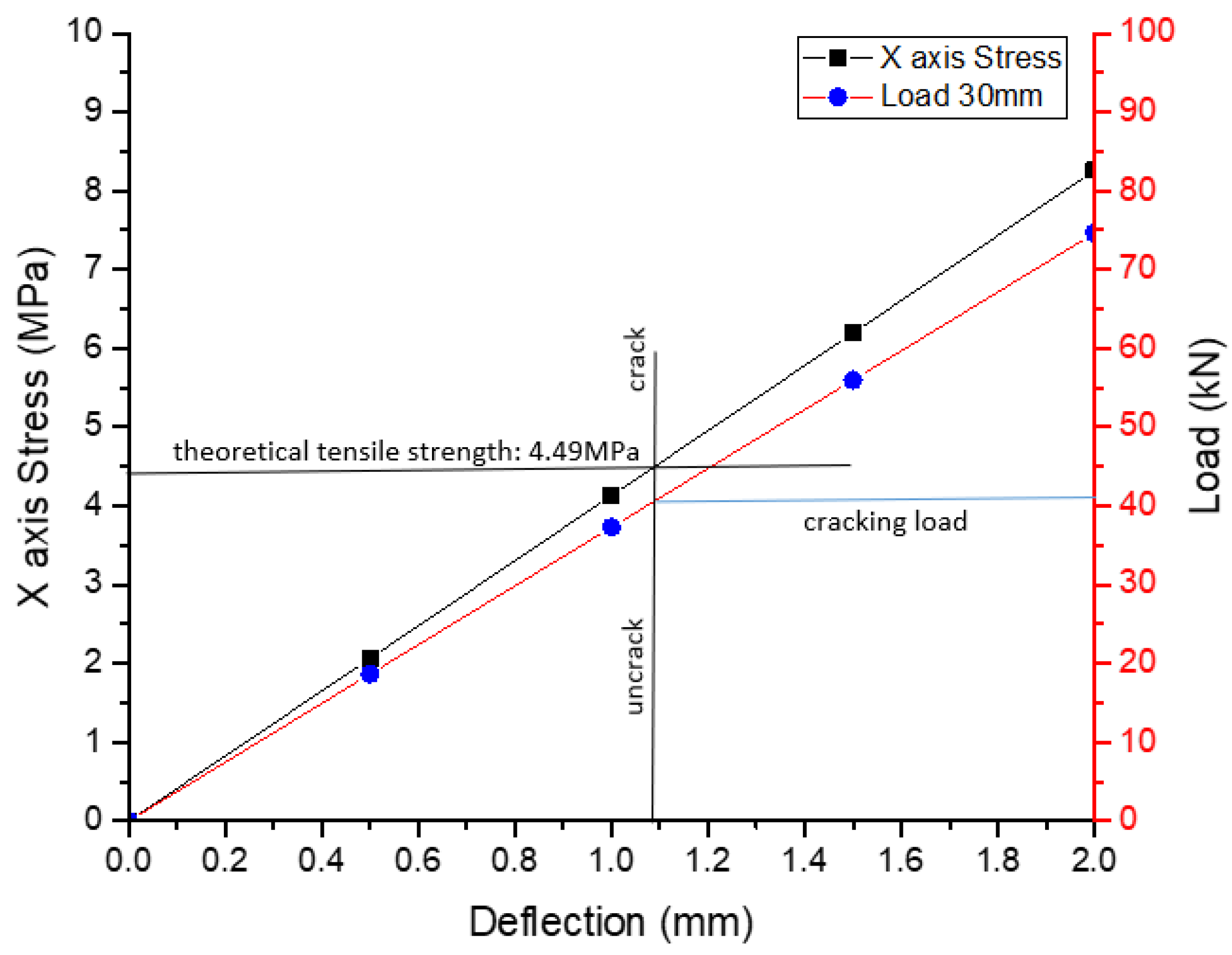 Sustainability 14 03217 g005