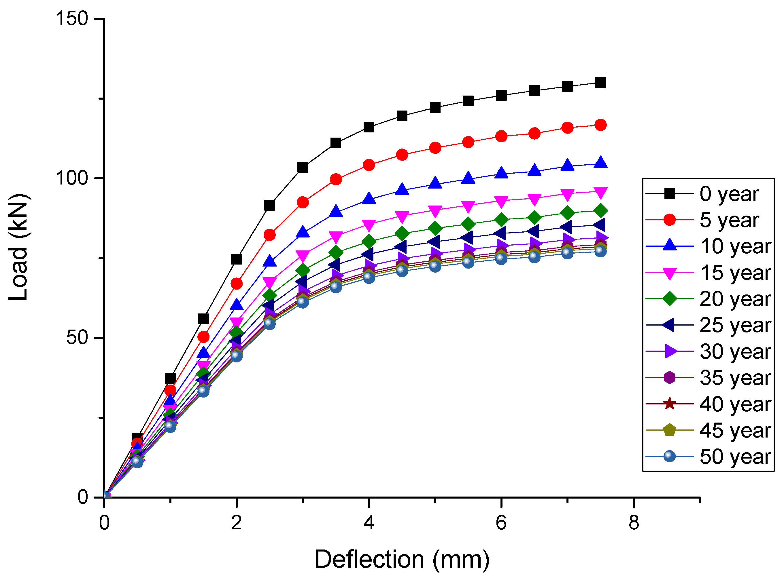 Sustainability 14 03217 g011