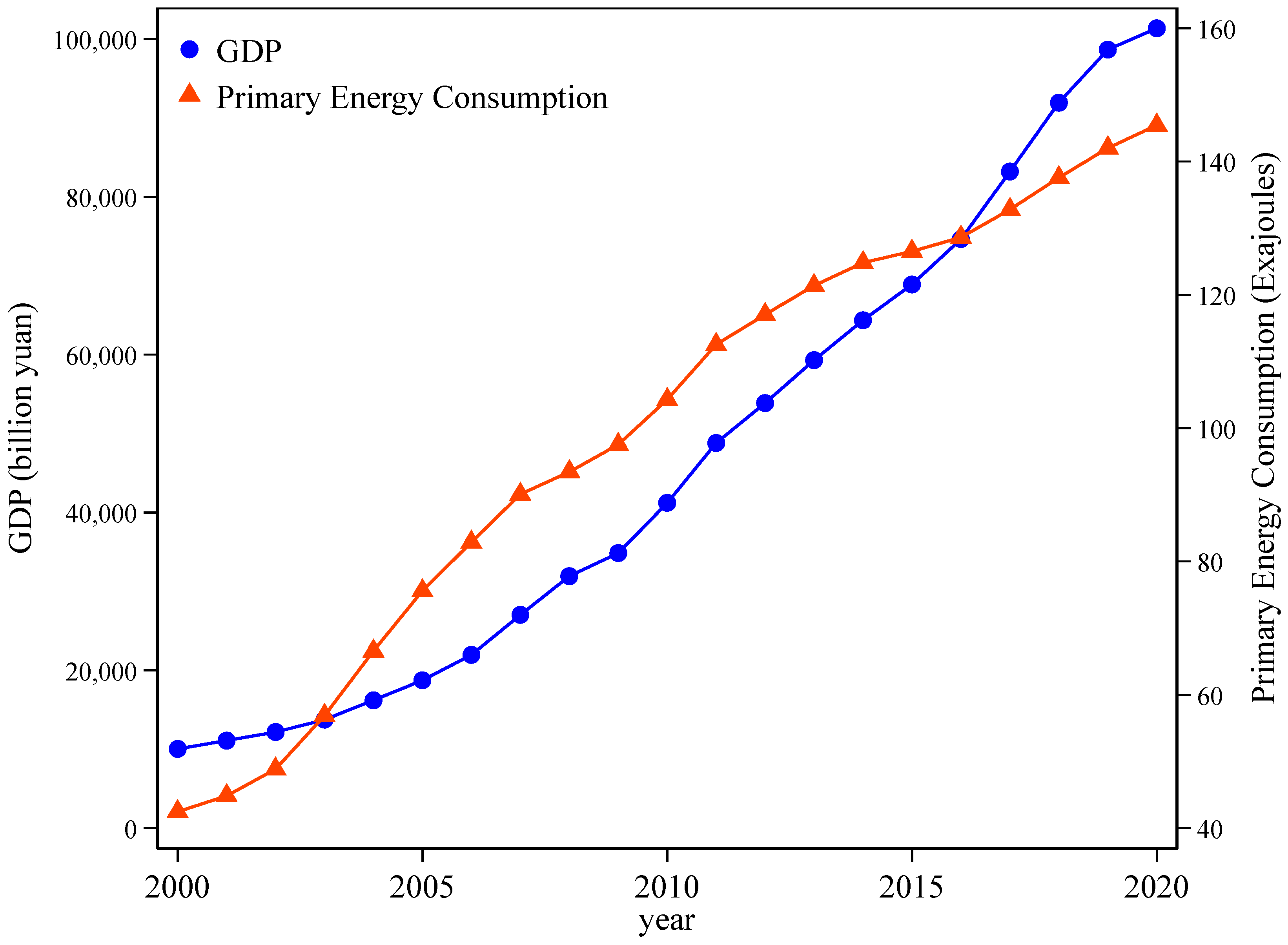 Sustainability 14 03220 g001