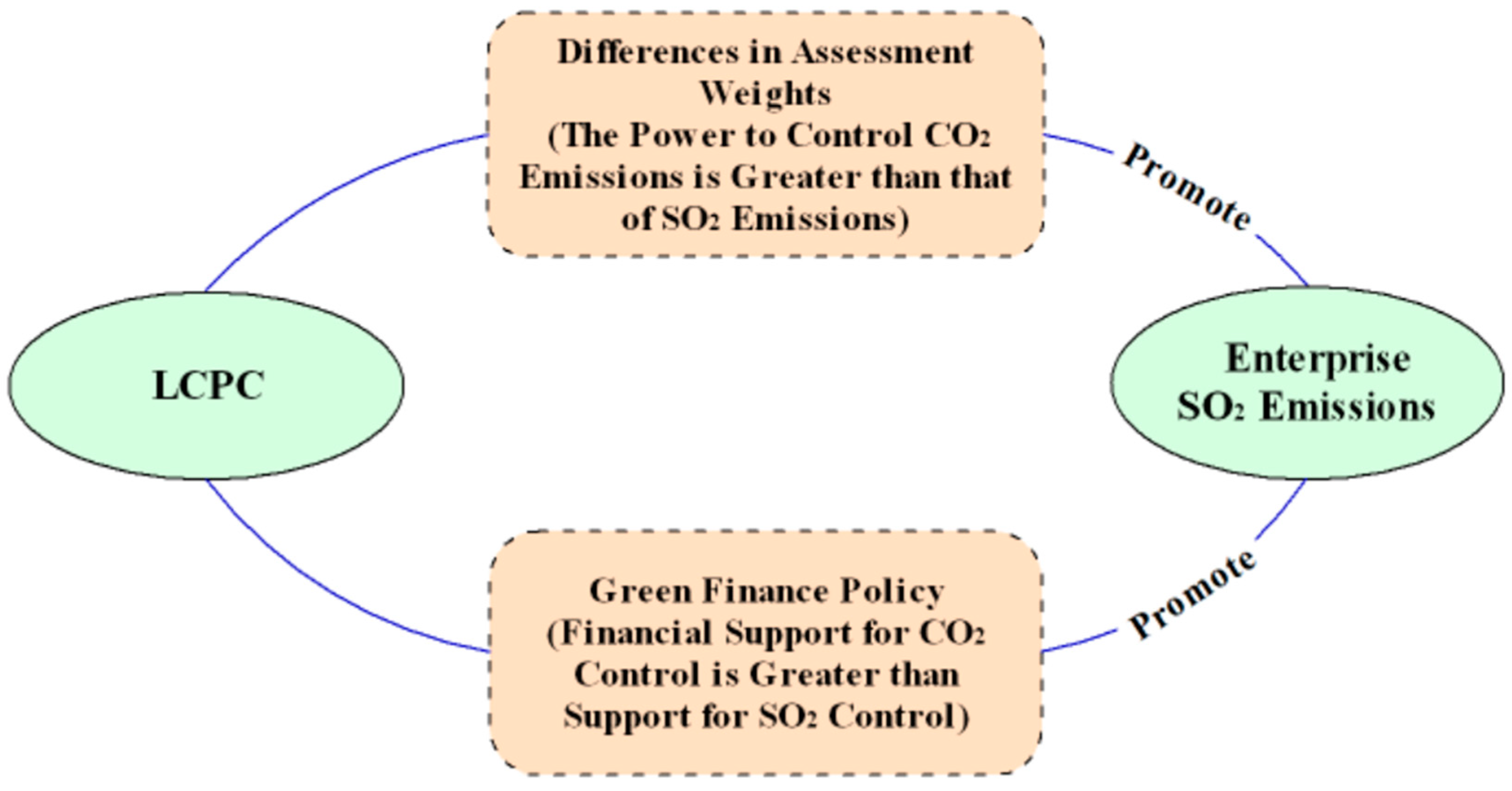 Sustainability 14 03220 g002