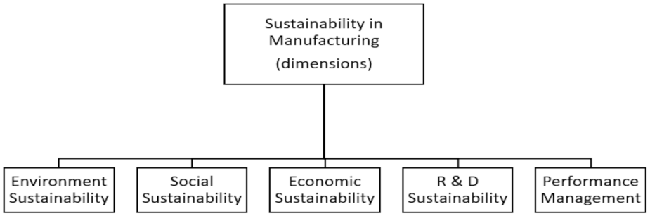 Sustainability 14 03221 g001