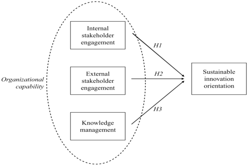 Sustainability 14 03221 g002