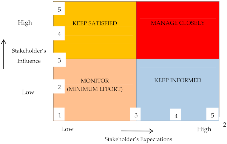 Sustainability 14 03221 g003
