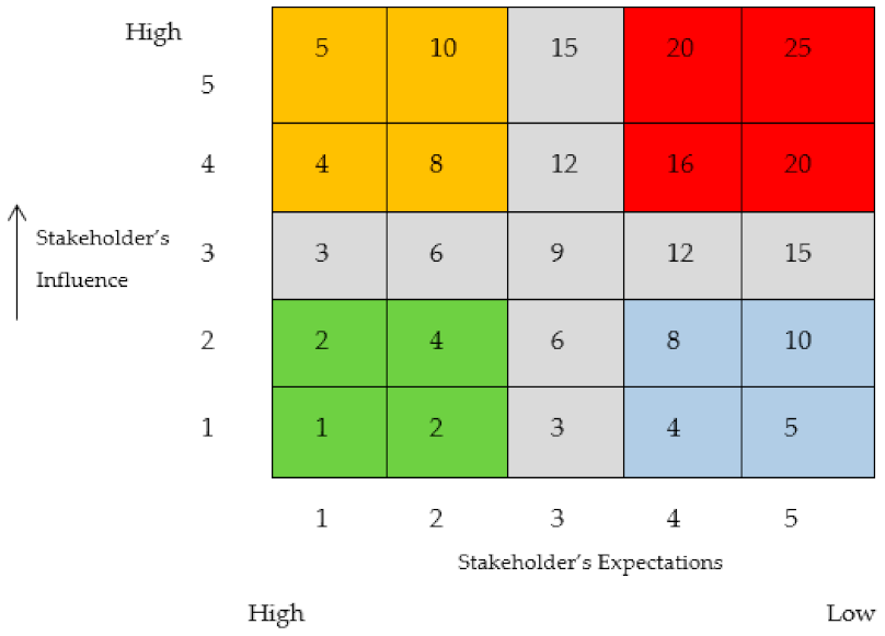 Sustainability 14 03221 g004
