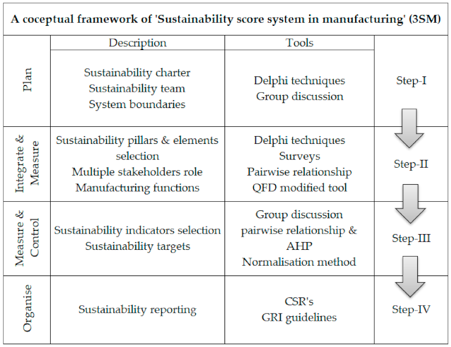 Sustainability 14 03221 g005