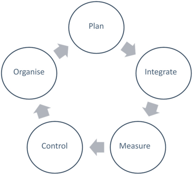 Sustainability 14 03221 g006