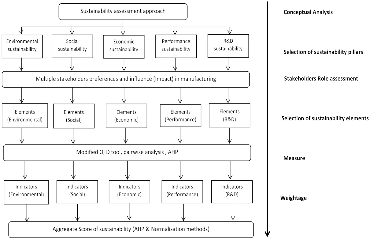 Sustainability 14 03221 g007