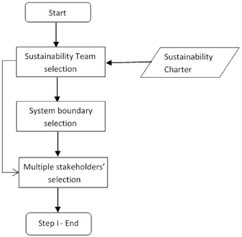 Sustainability 14 03221 g008
