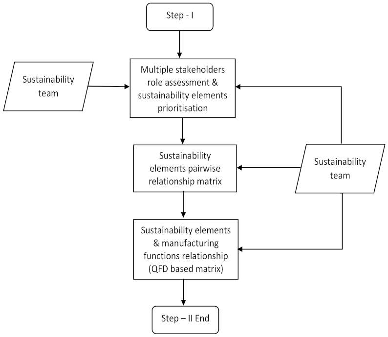 Sustainability 14 03221 g009