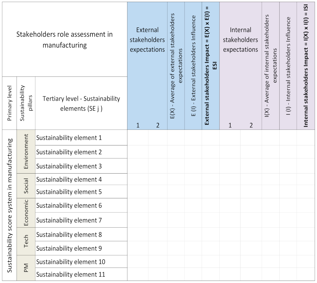 Sustainability 14 03221 g010
