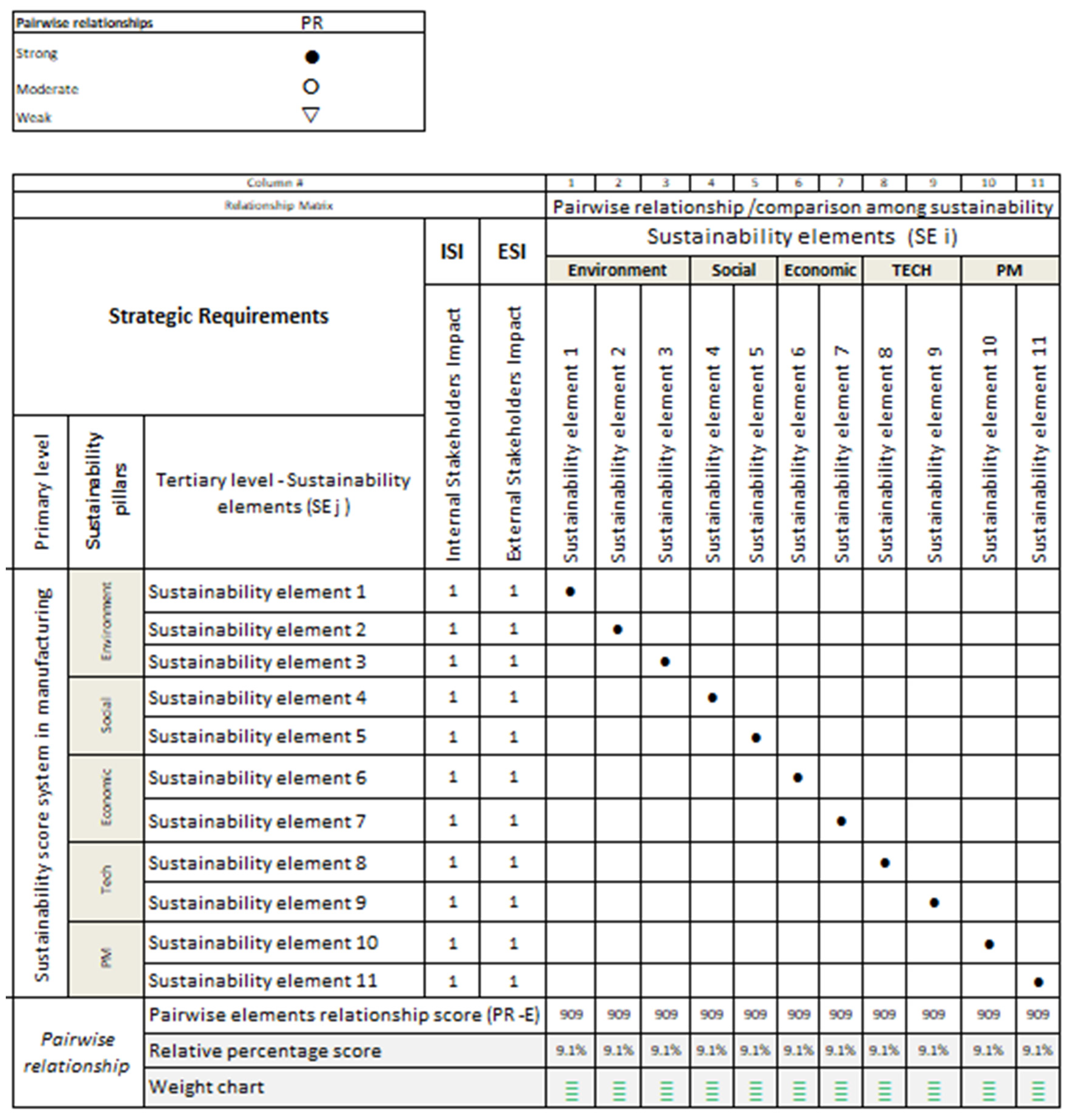 Sustainability 14 03221 g011