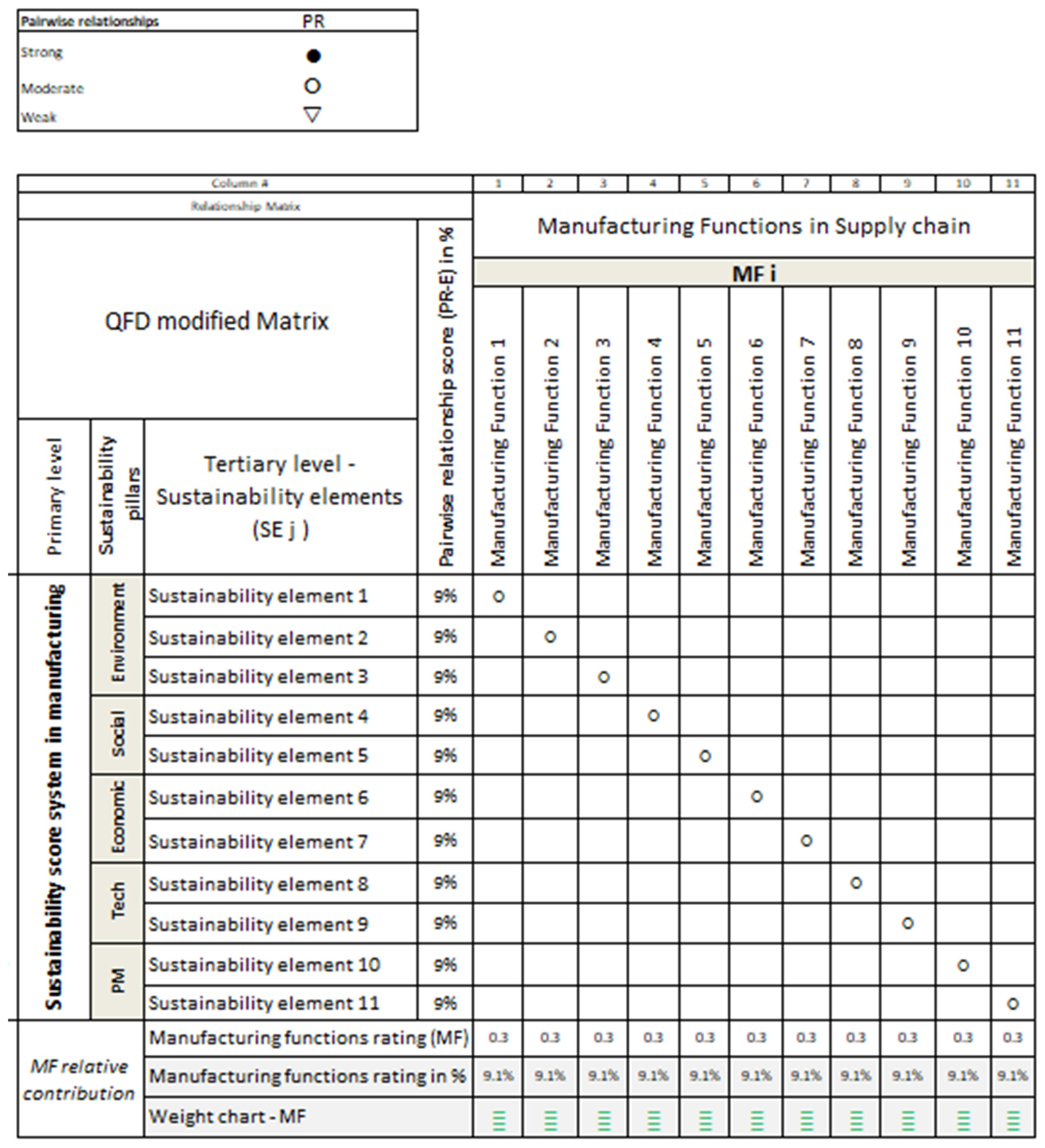 Sustainability 14 03221 g012