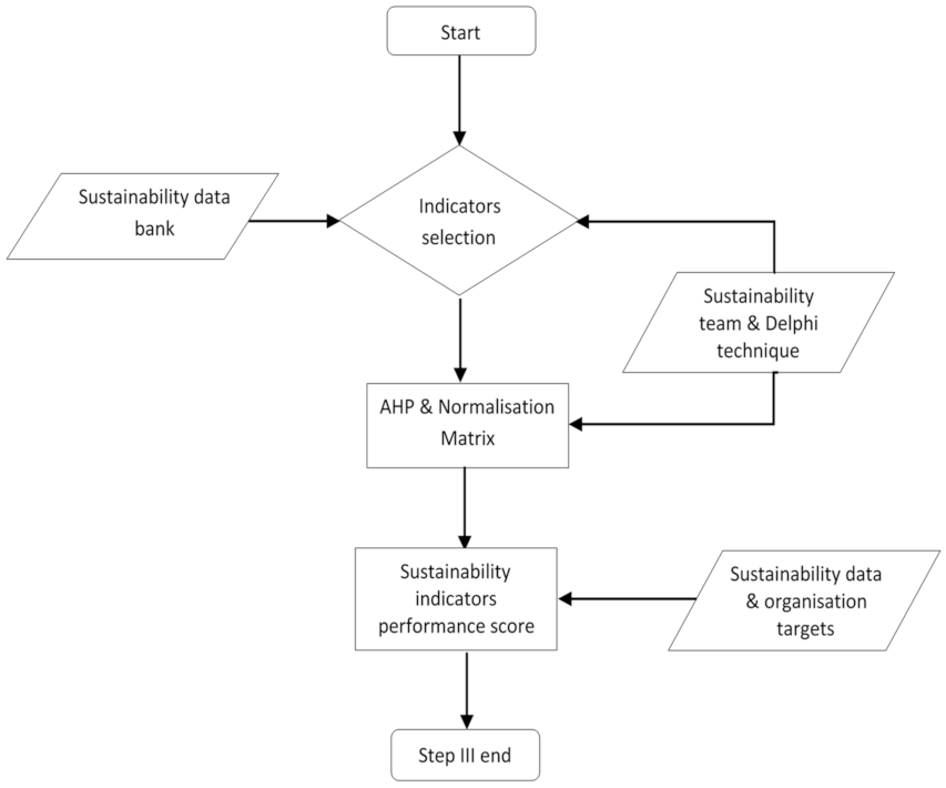 Sustainability 14 03221 g013