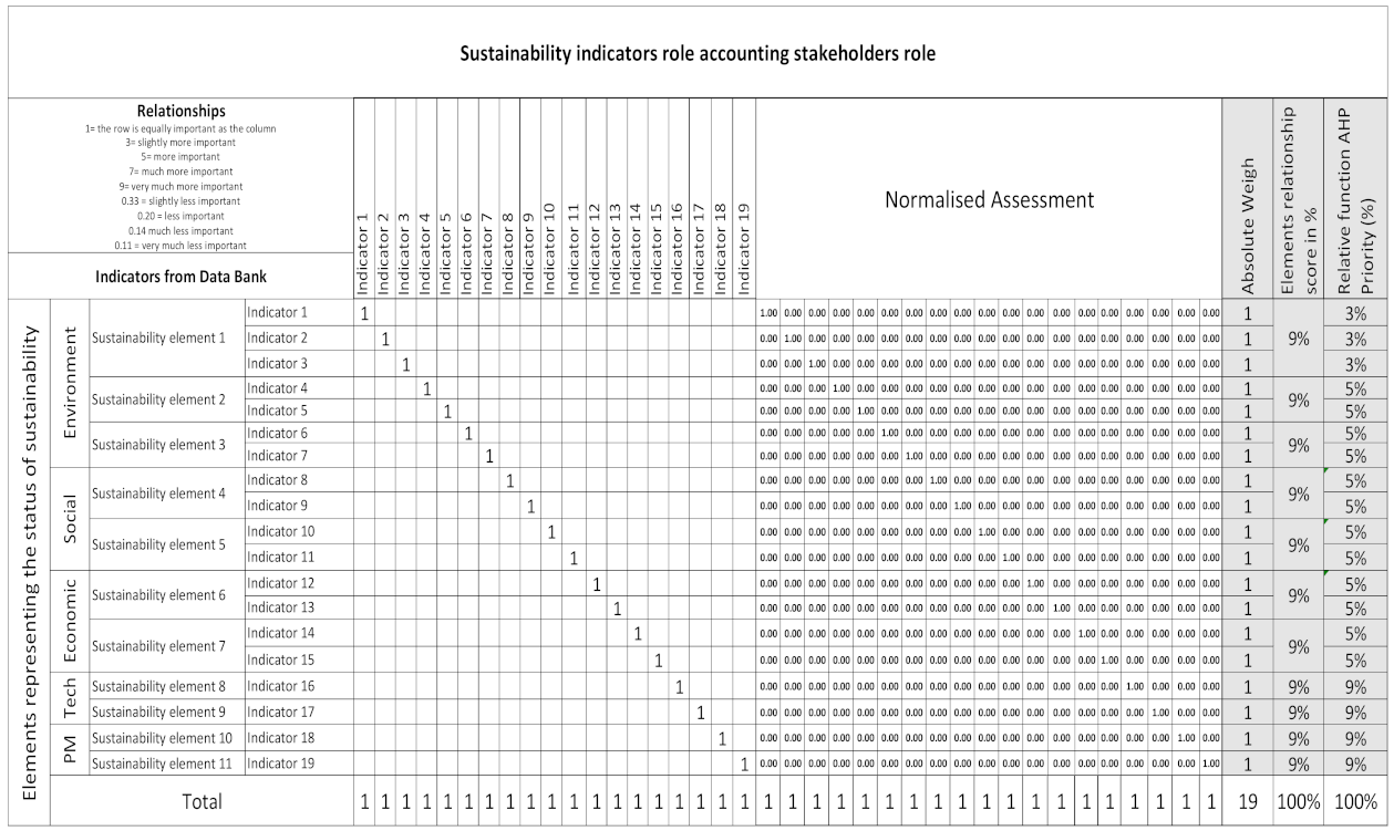 Sustainability 14 03221 g014