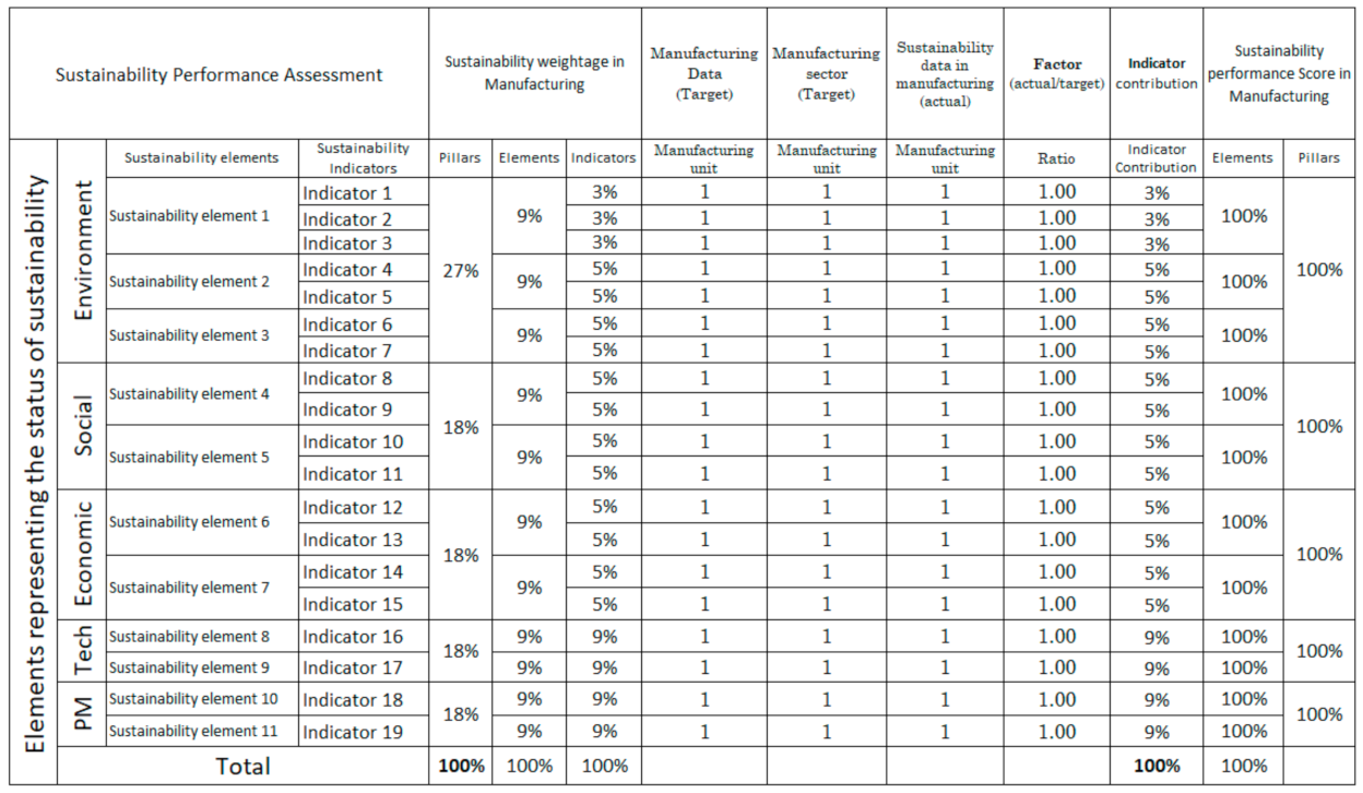 Sustainability 14 03221 g015