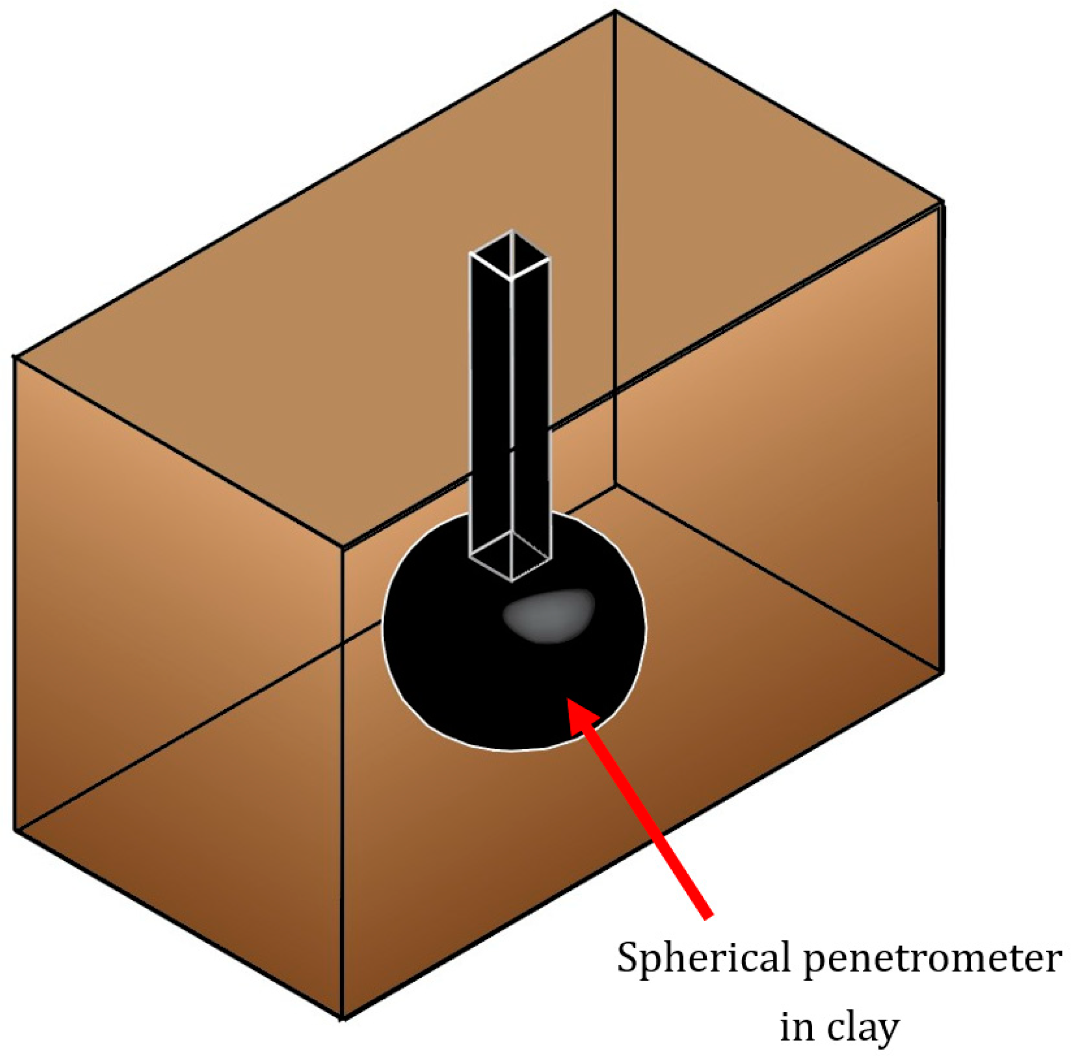 Sustainability 14 03222 g001