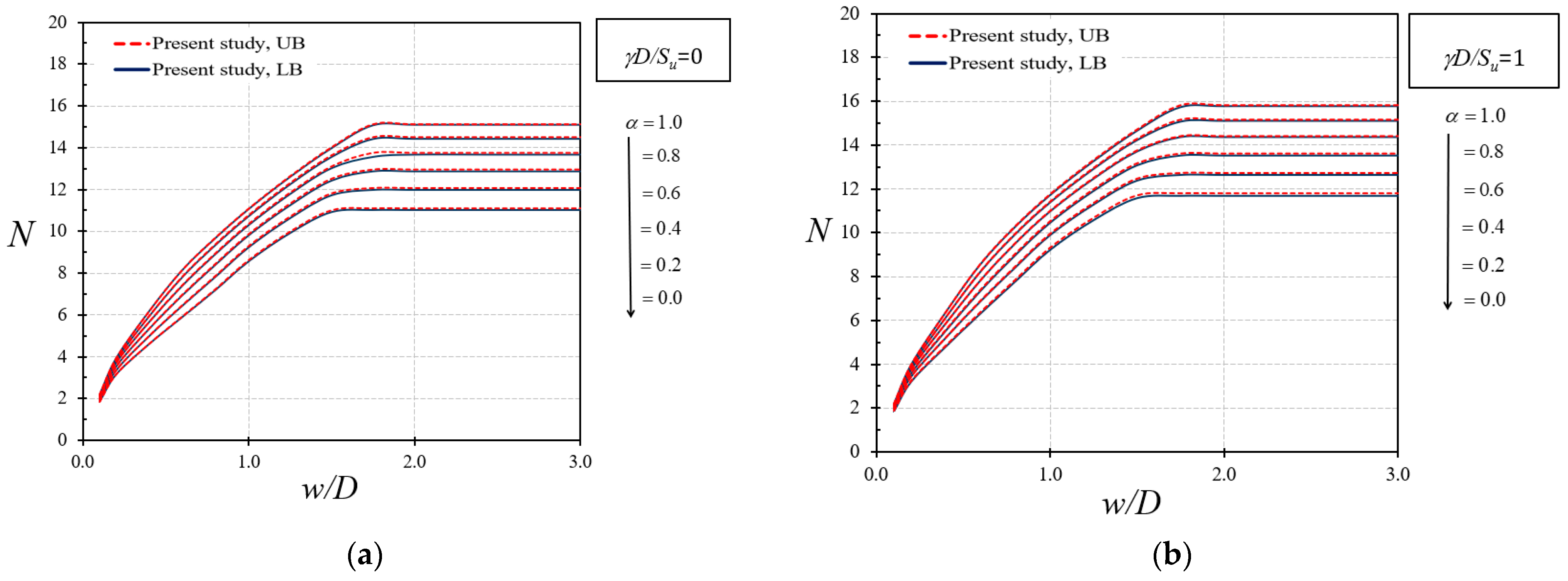 Sustainability 14 03222 g004a