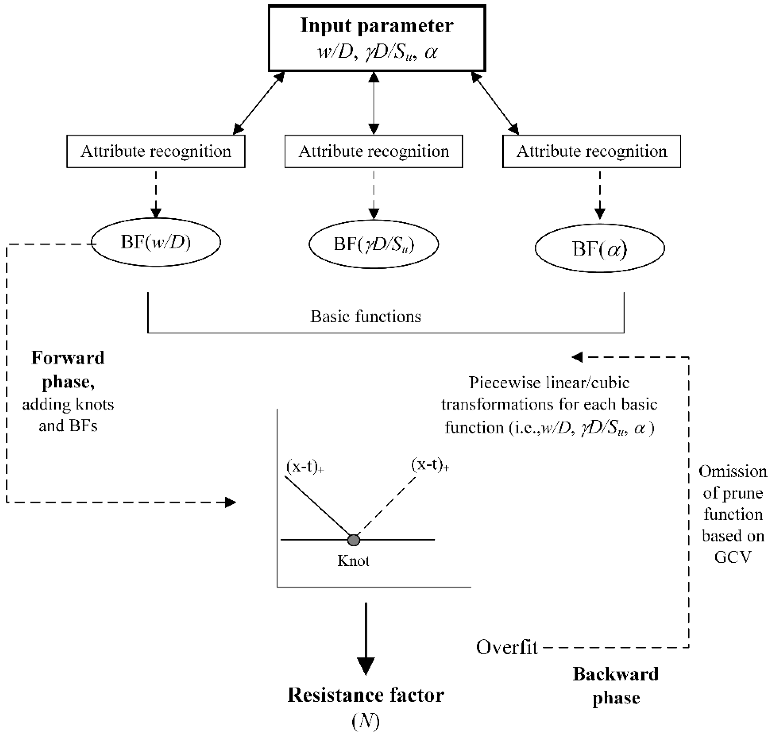 Sustainability 14 03222 g010