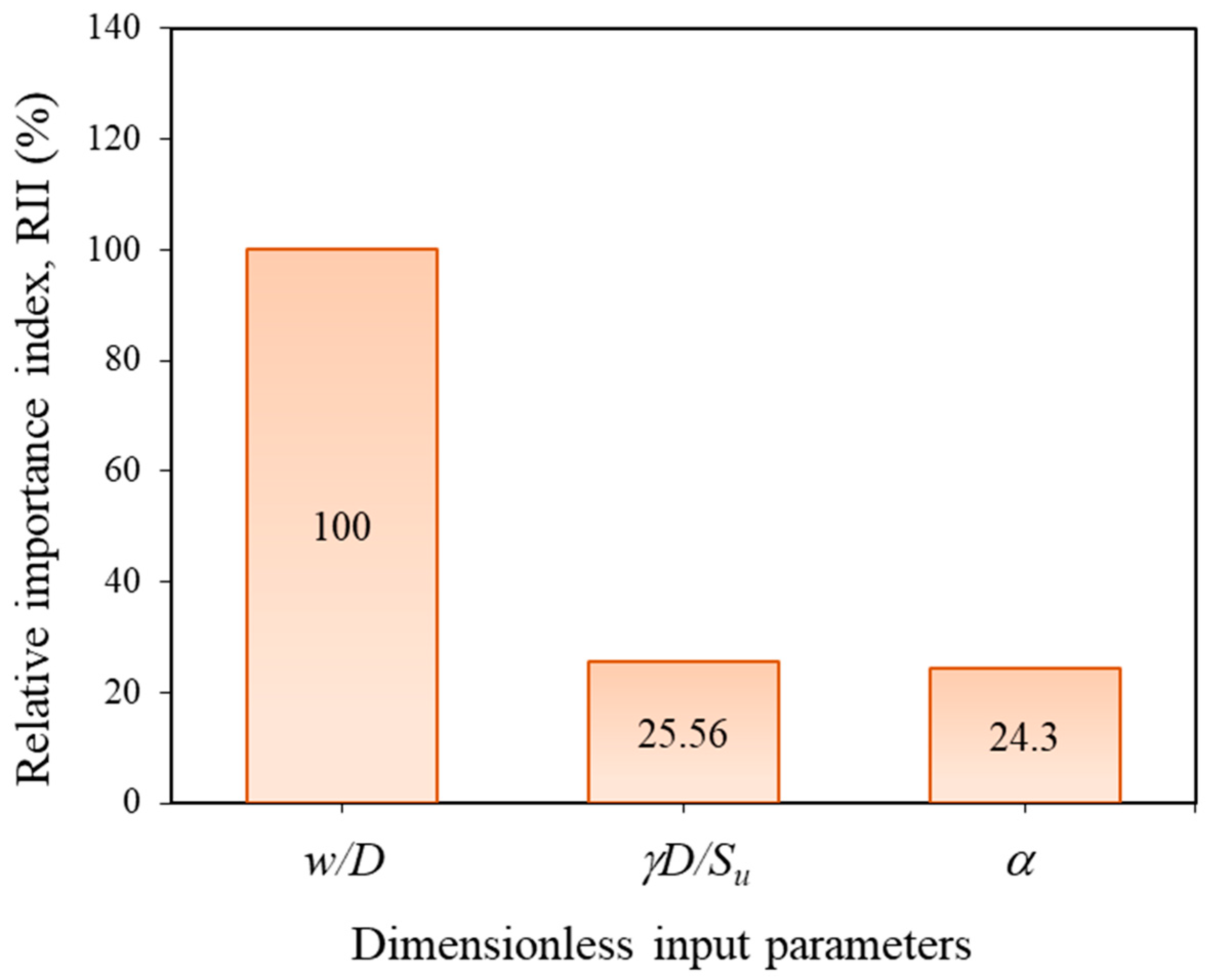 Sustainability 14 03222 g012