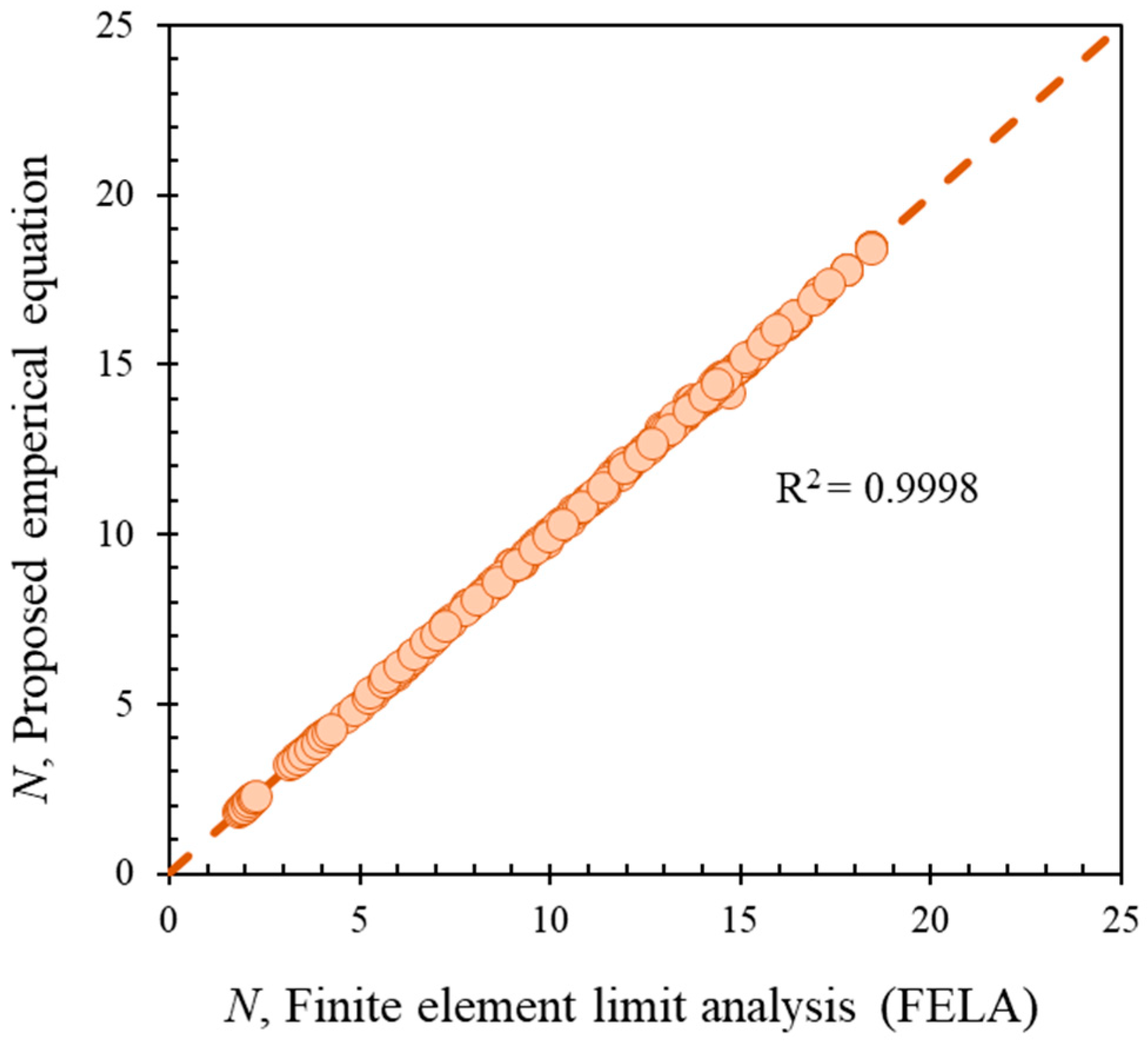Sustainability 14 03222 g013