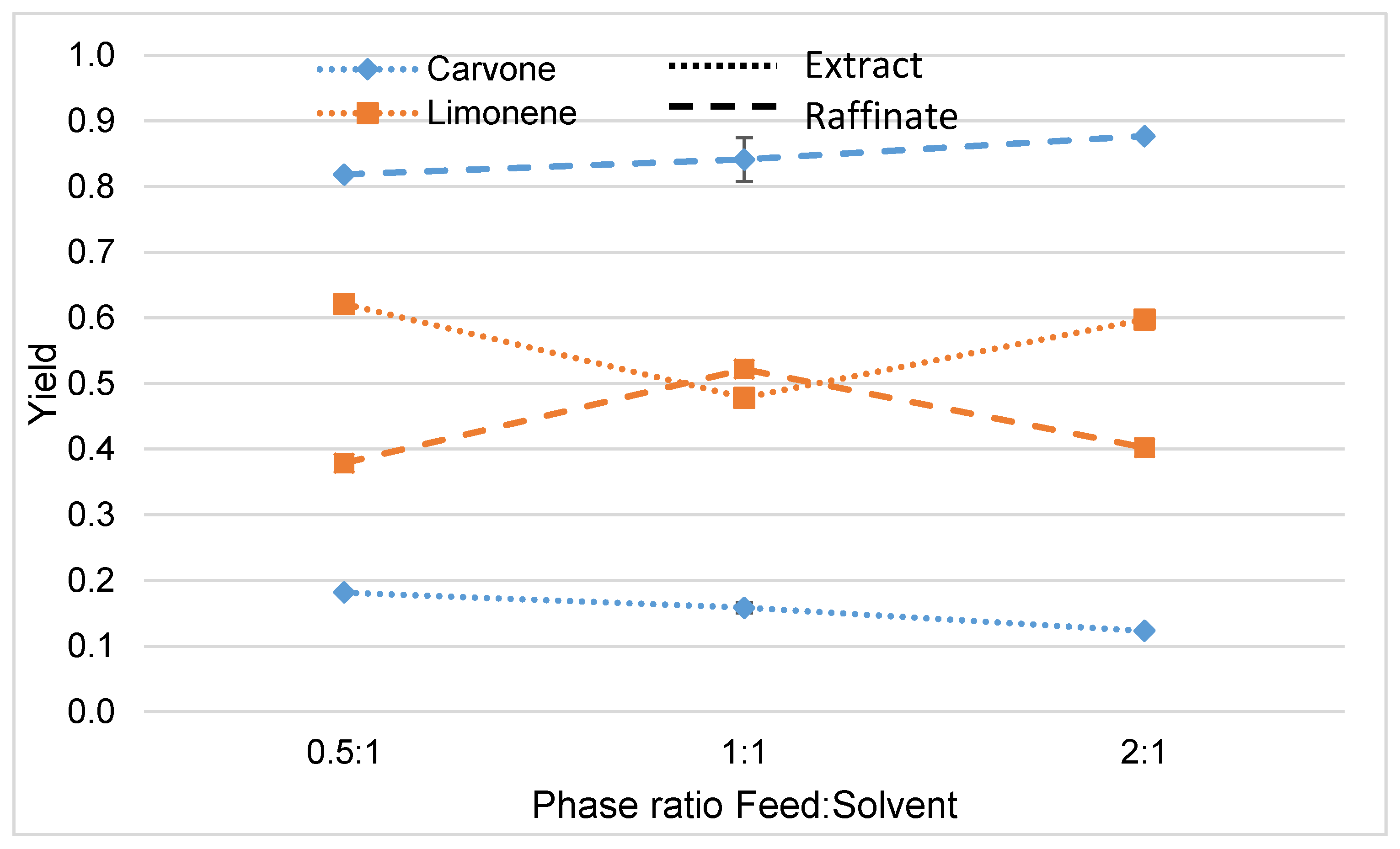 Sustainability 14 03227 g003