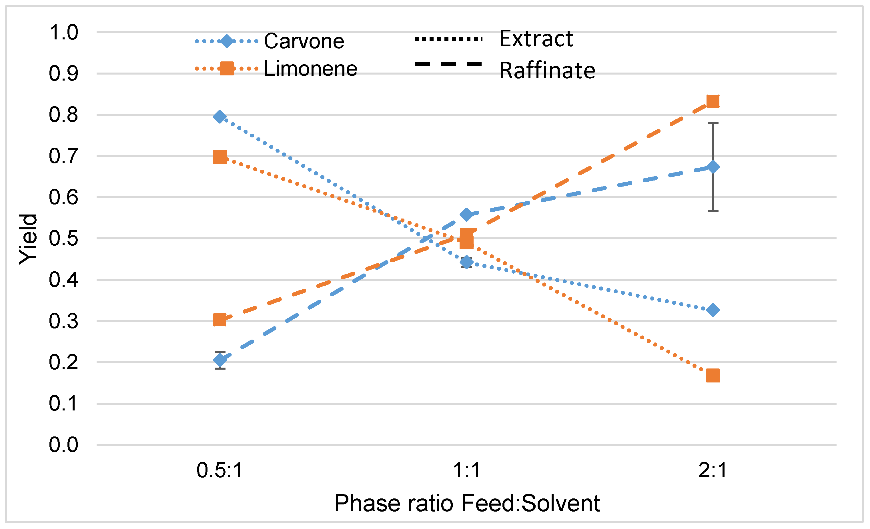 Sustainability 14 03227 g004