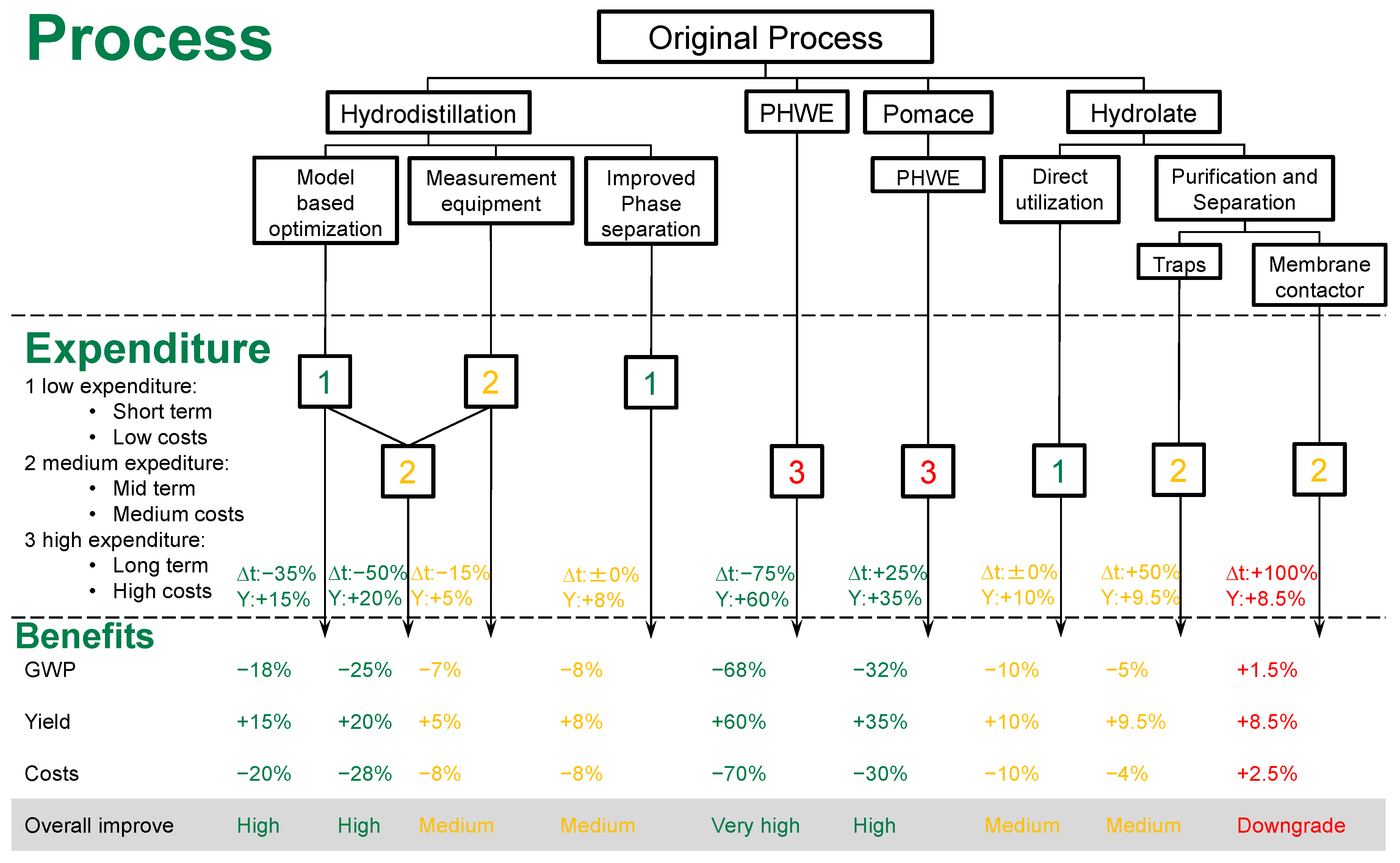 Sustainability 14 03227 g005