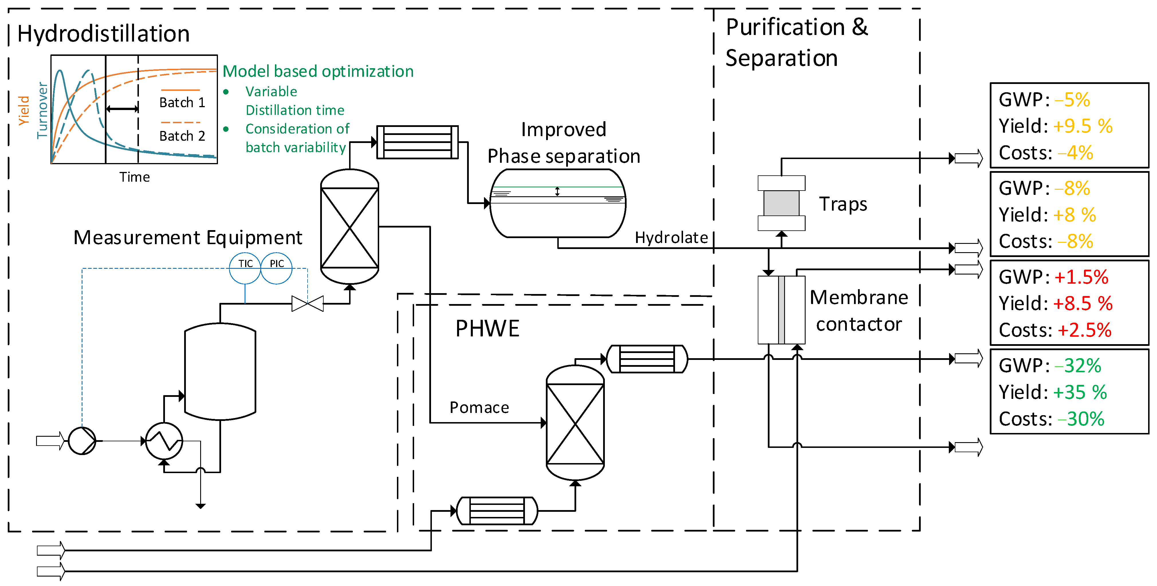 Sustainability 14 03227 g006