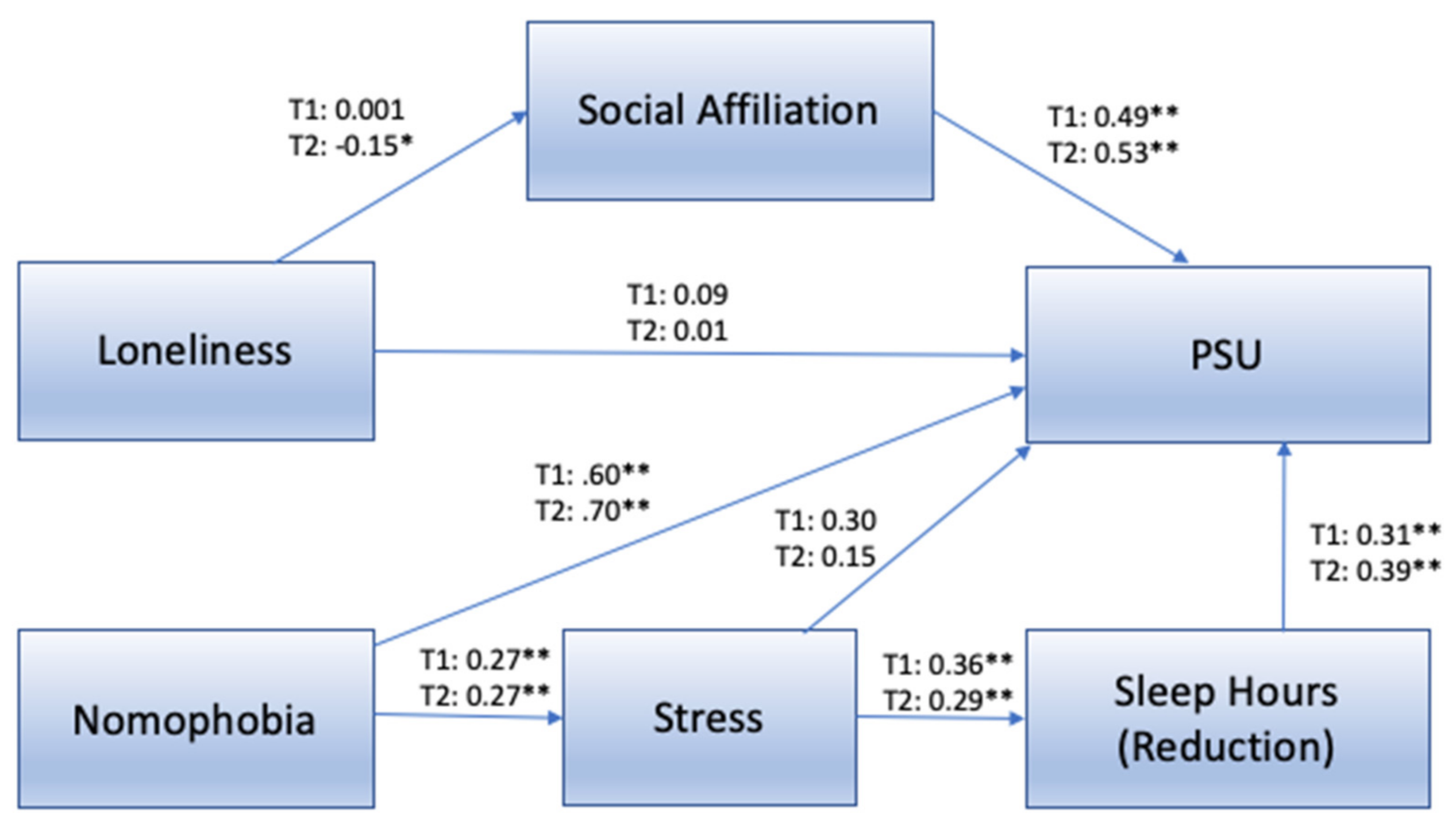Sustainability 14 03229 g002
