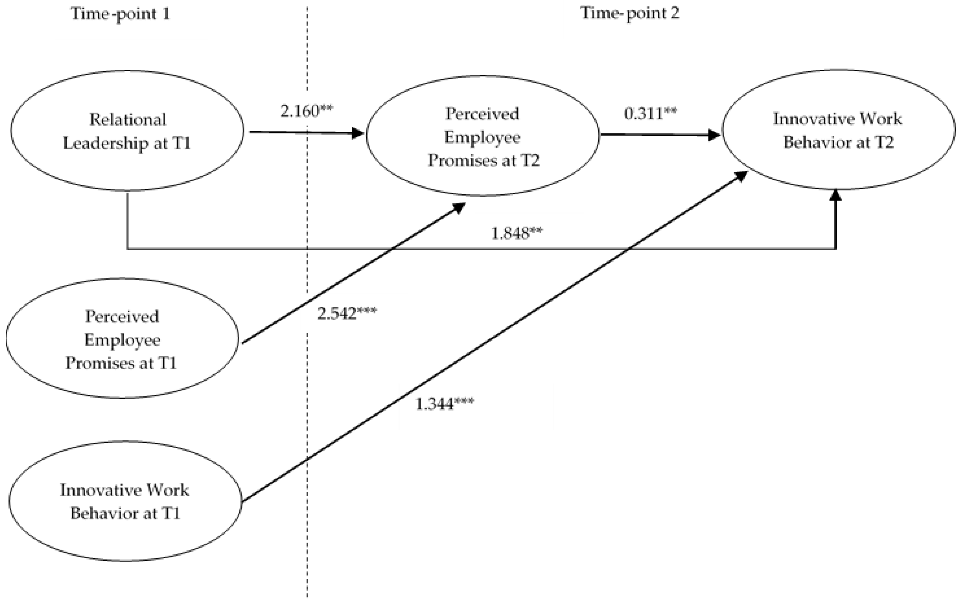 Sustainability 14 03230 g001